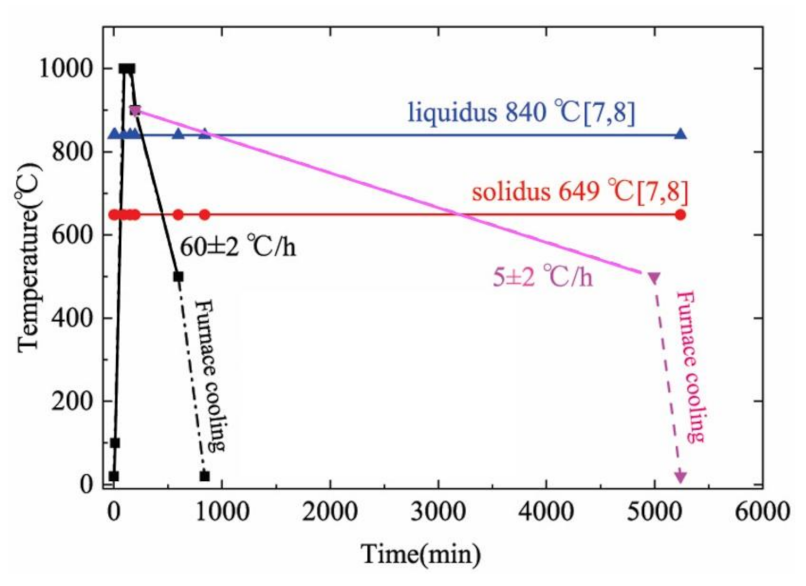 Metals 11 00759 g001
