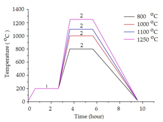 Metals Special Issue Metals Powders 2020 Synthesis And Processing