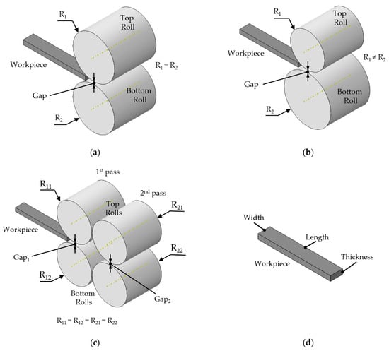 Rolls Reuss, Volume III