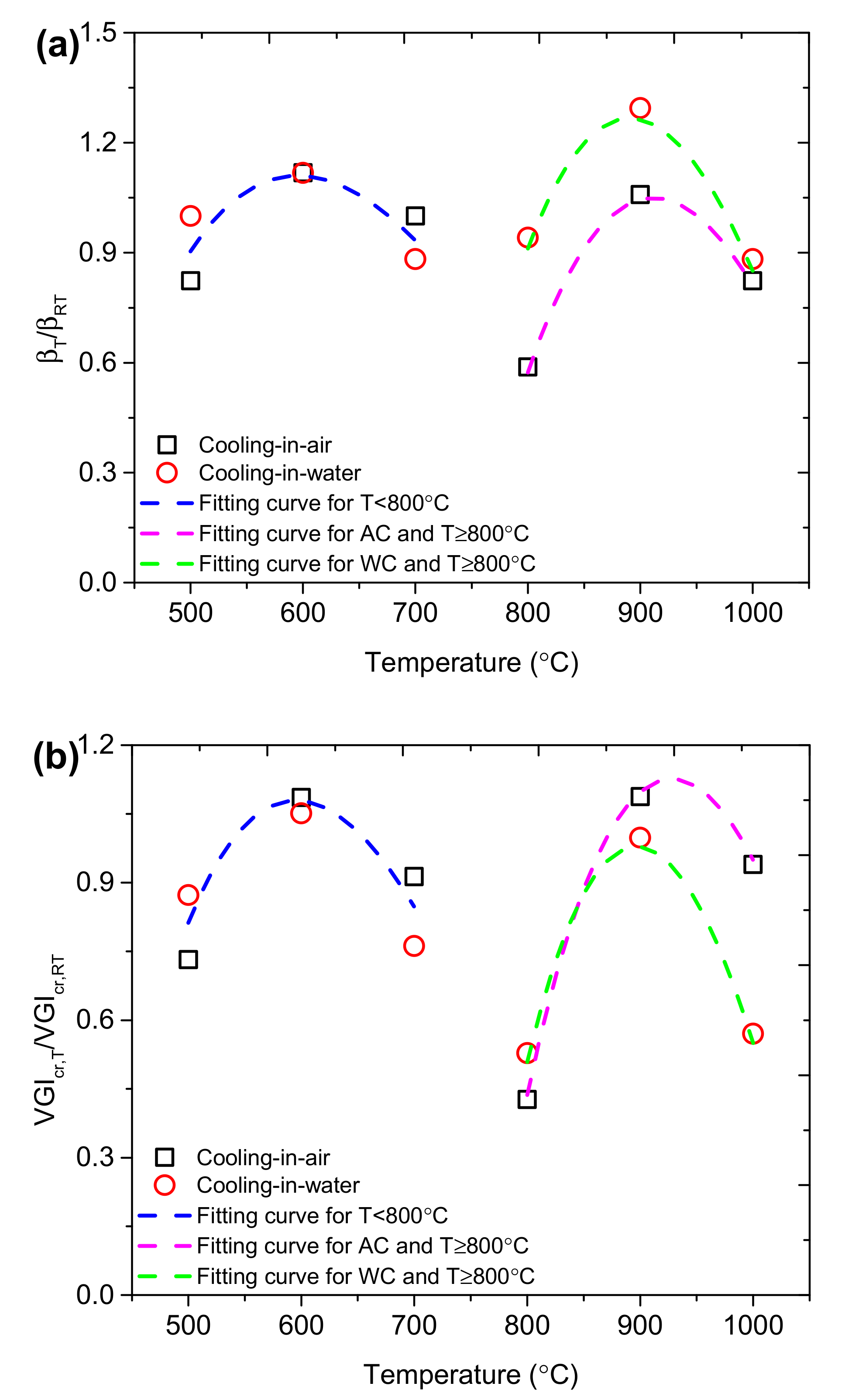Metals 11 00767 g012
