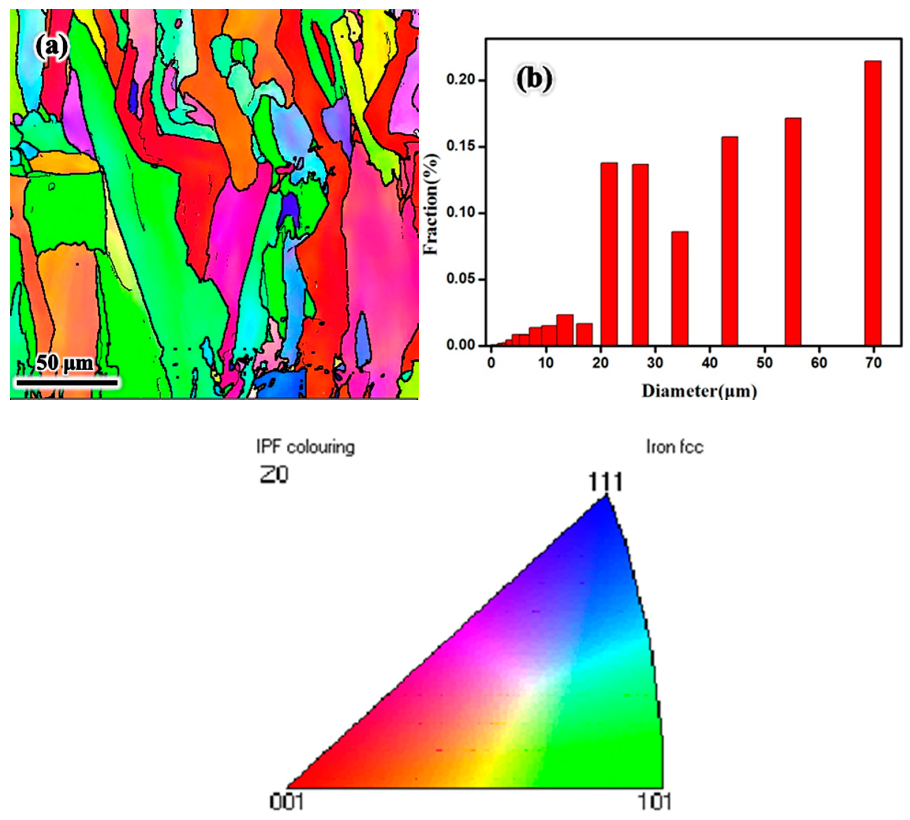 Metals 11 00775 g003a