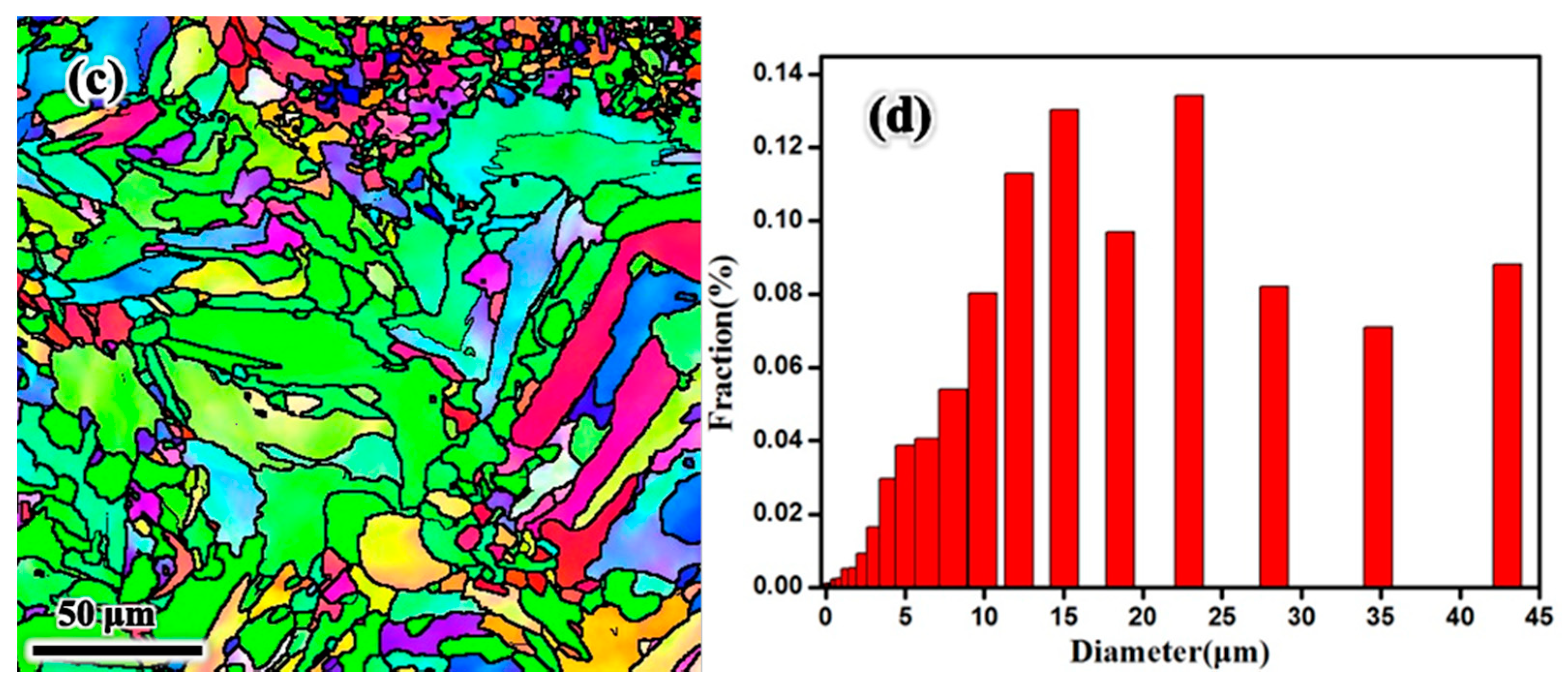 Metals 11 00775 g003b