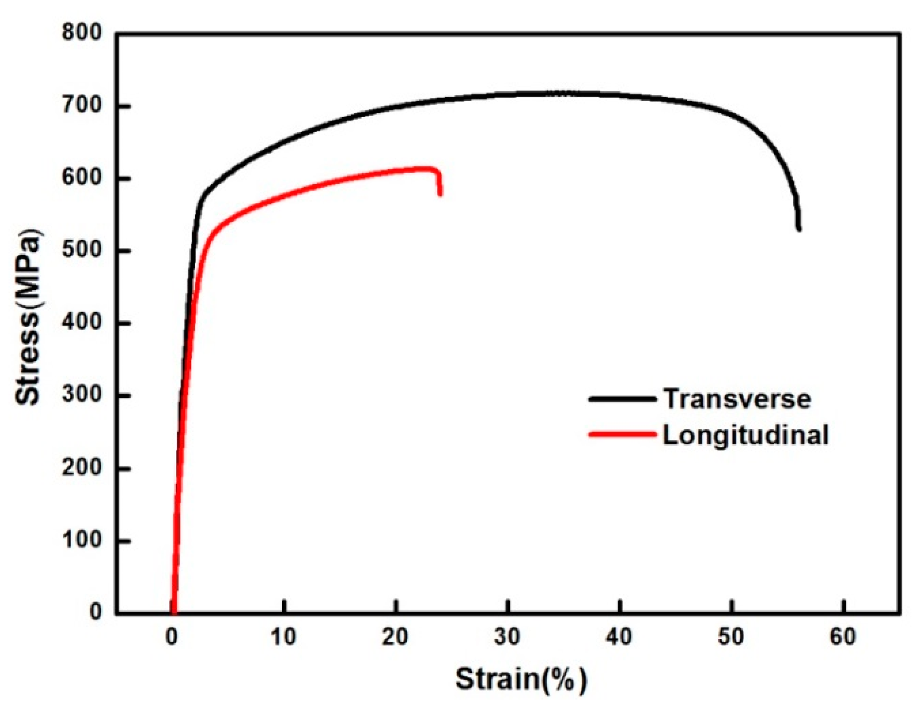 Metals 11 00775 g005