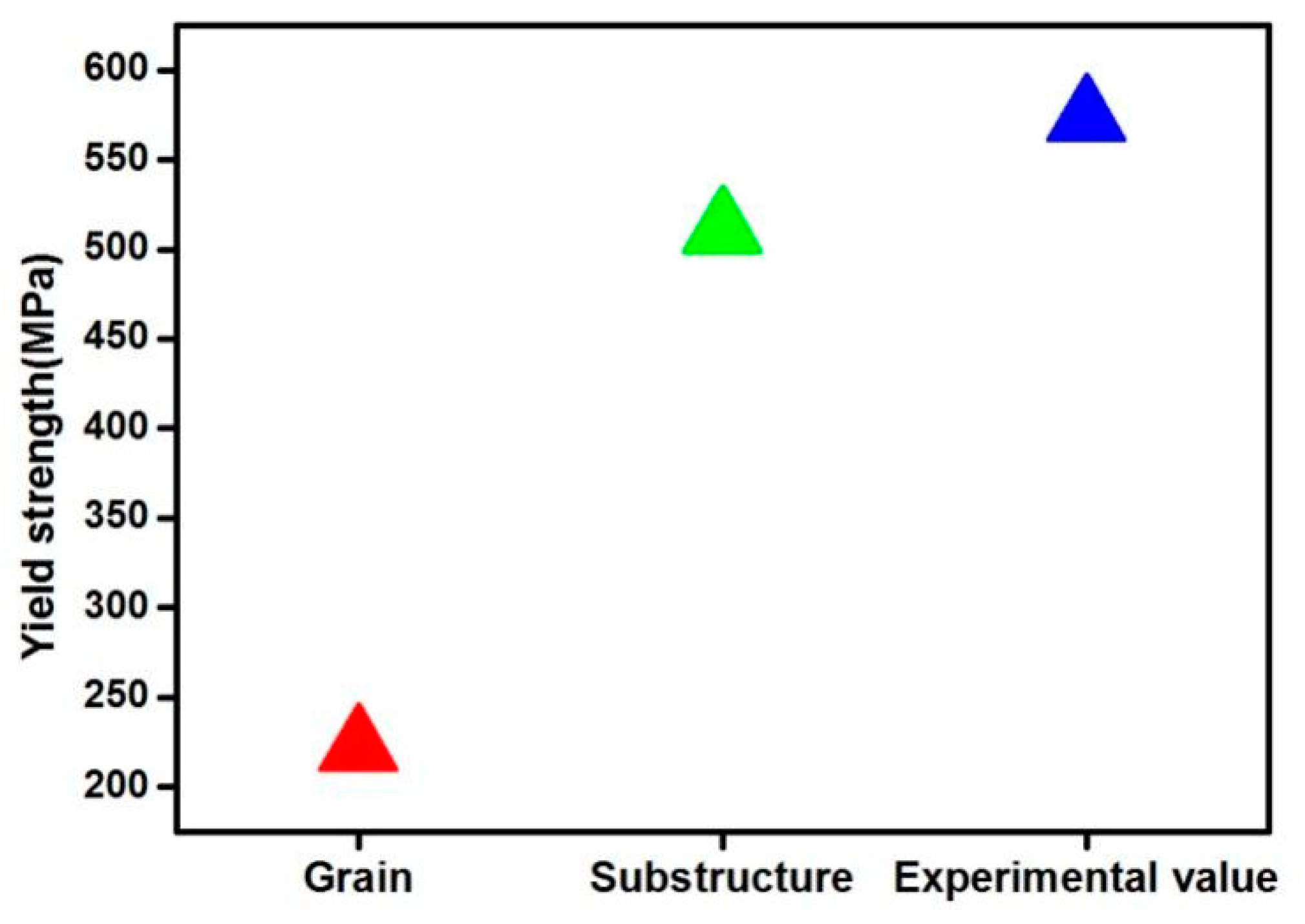 Metals 11 00775 g013