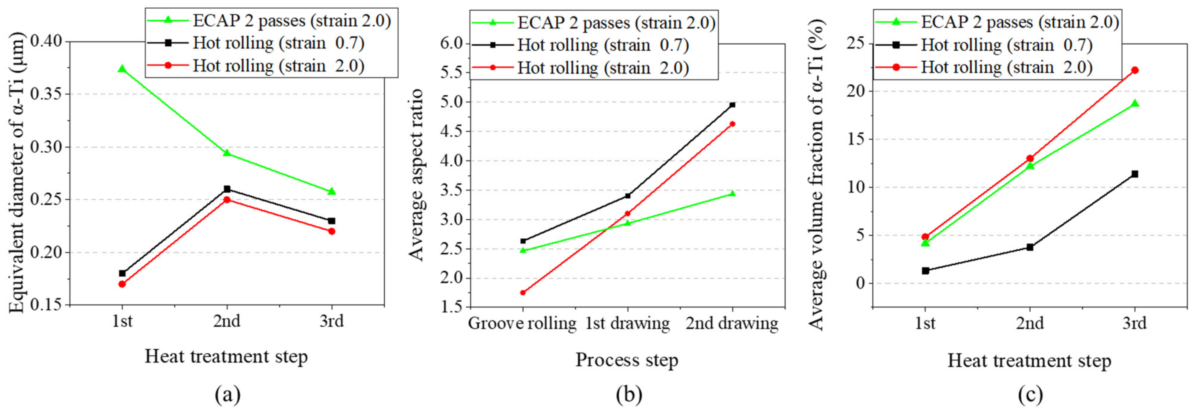 Metals 11 00777 g006 Metals 11 00777 g006