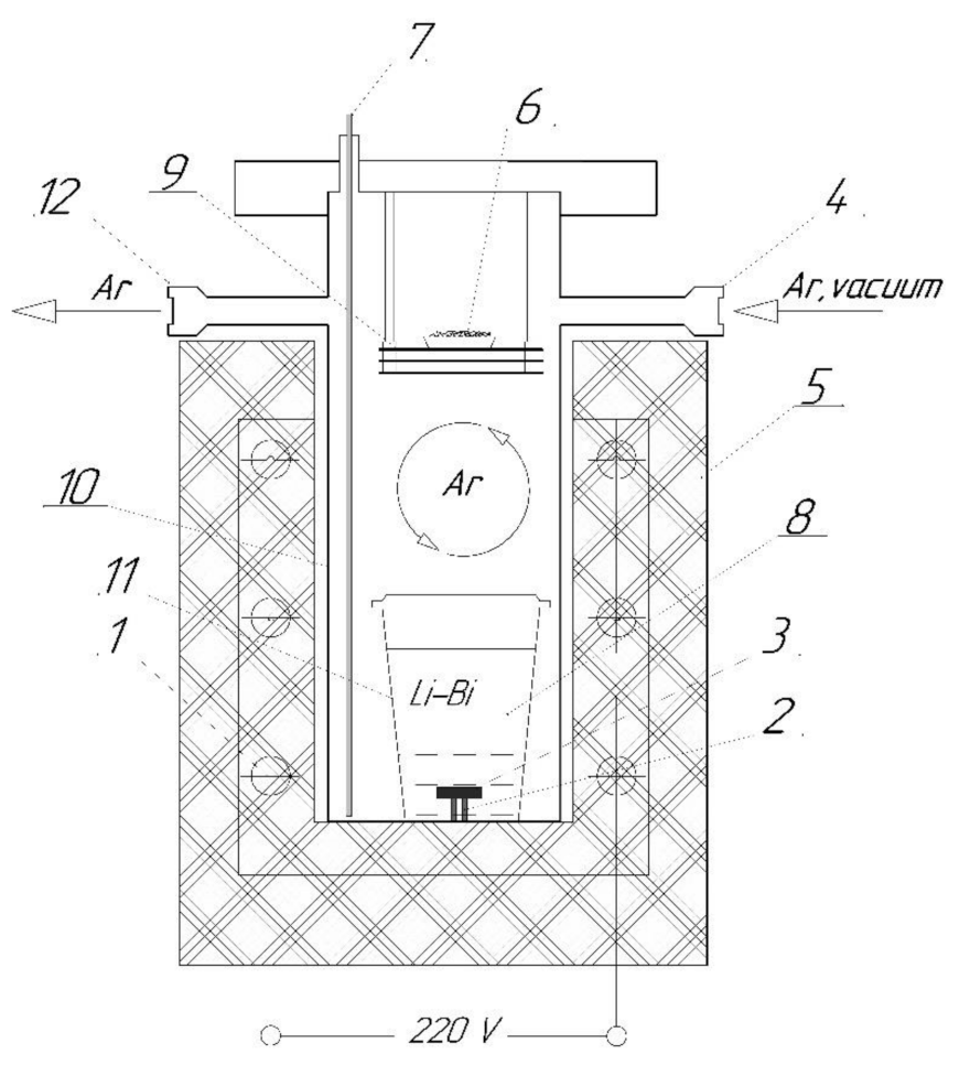 Metals 11 00791 g001 Metals 11 00791 g001