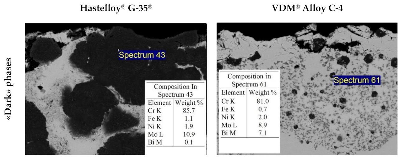 Metals 11 00791 g007a Metals 11 00791 g007a