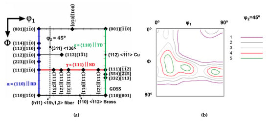 Metals Free Full Text Transformation Of The Microstructure Of Fe Cr Steel During Its Production Html