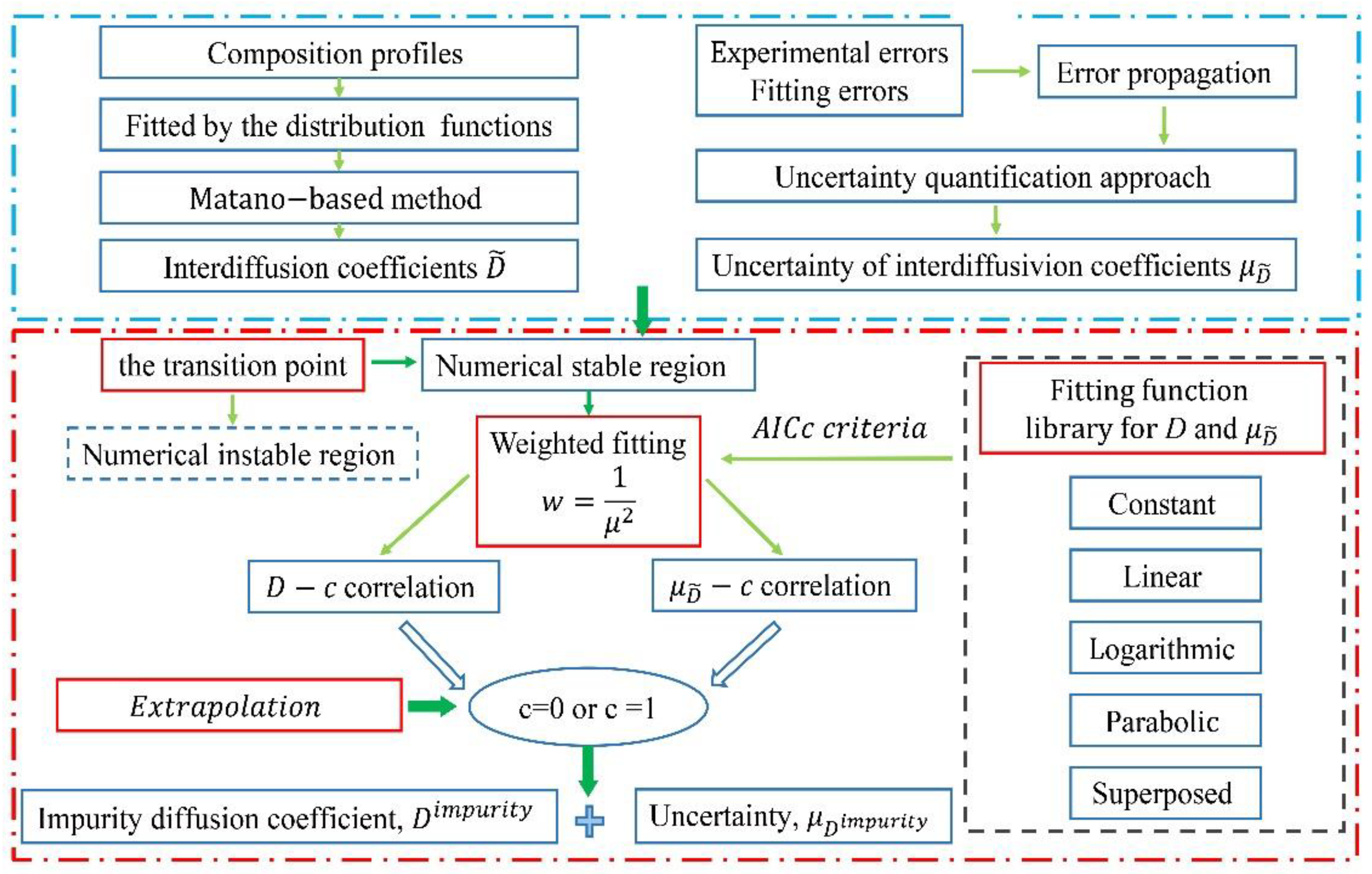Metals 11 00809 g002