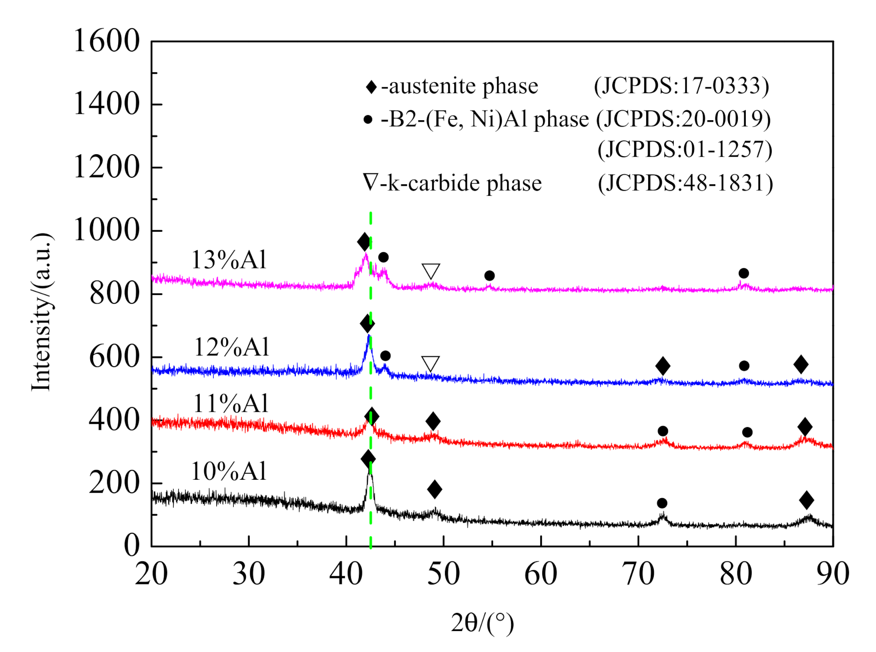 Metals 11 00814 g002 Metals 11 00814 g002