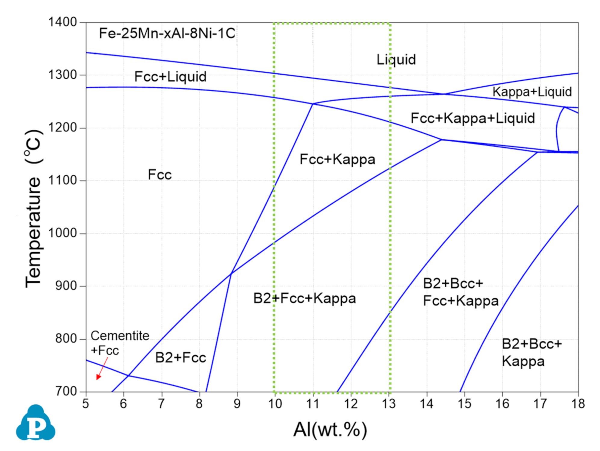 Metals 11 00814 g007 Metals 11 00814 g007