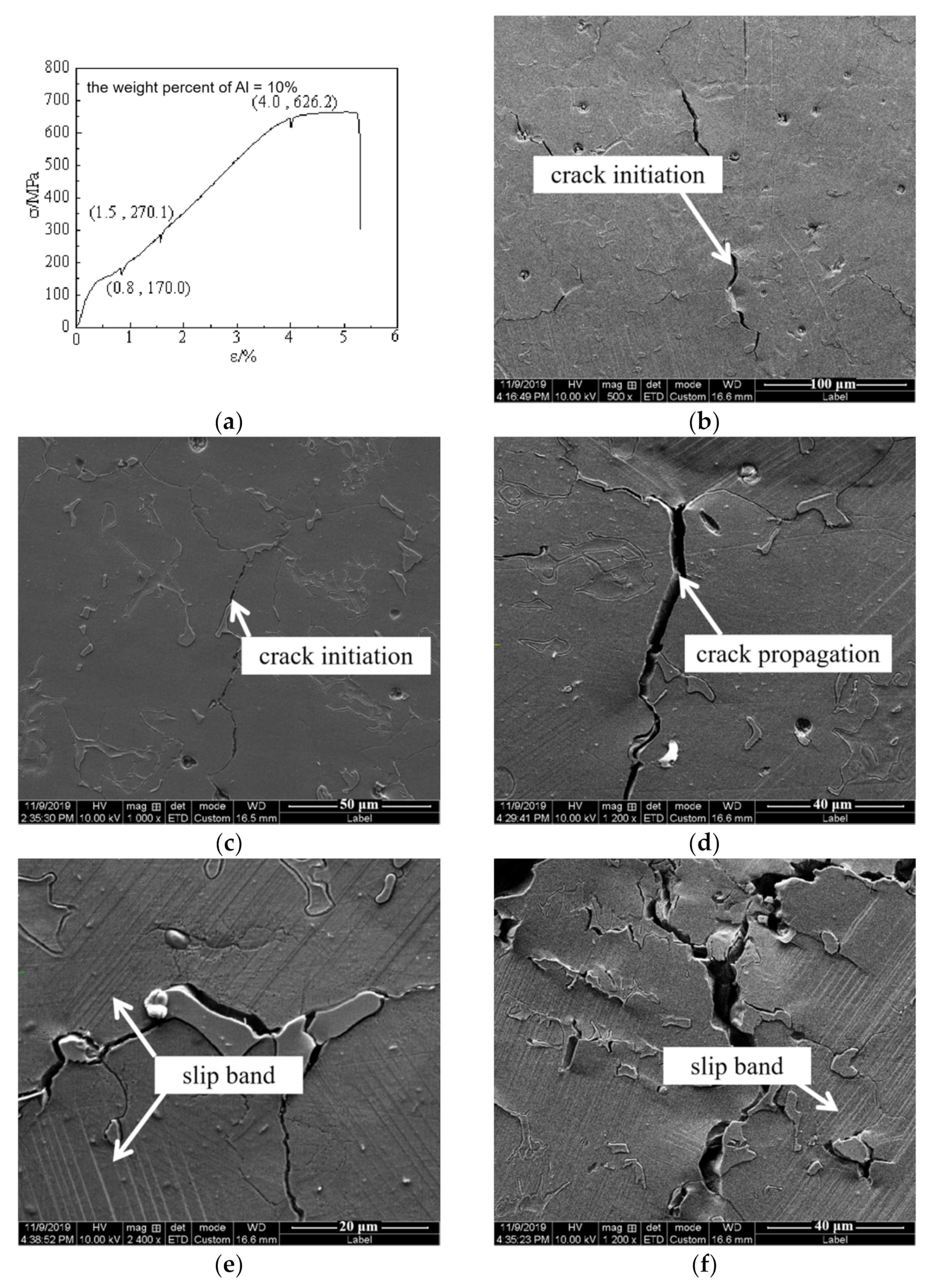 Metals 11 00814 g008 Metals 11 00814 g008