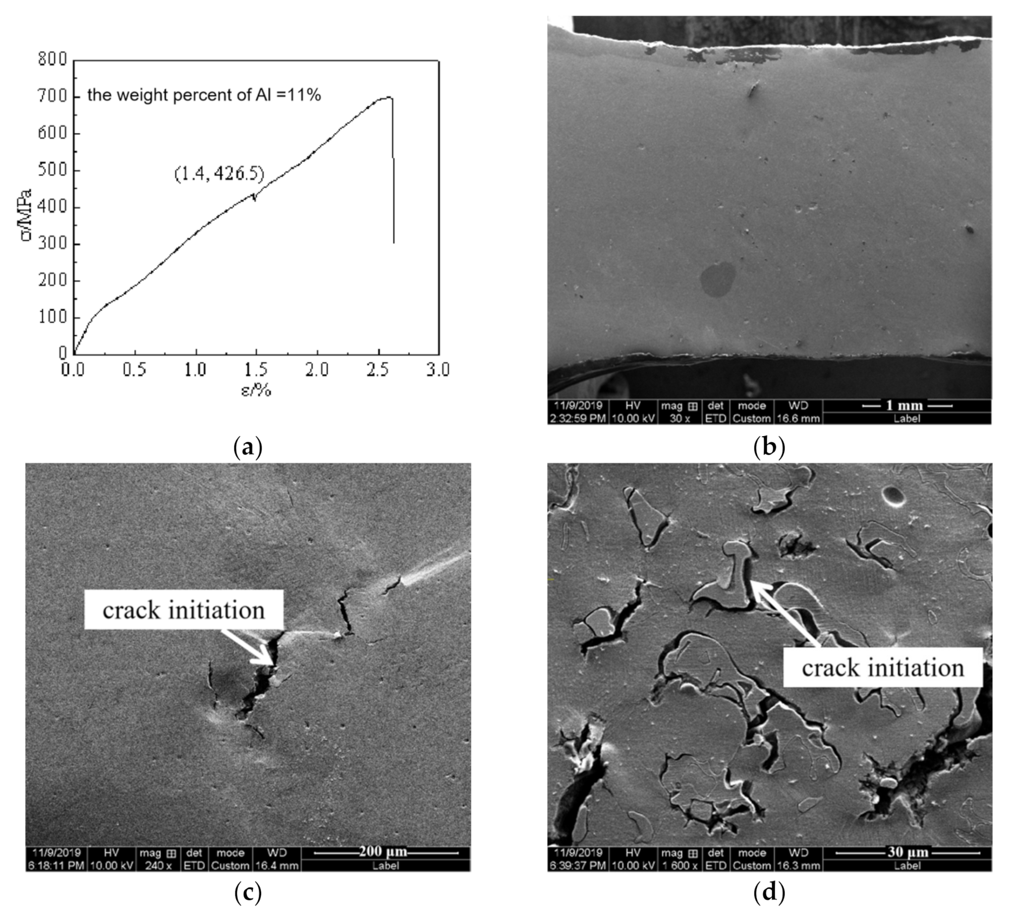 Metals 11 00814 g009a Metals 11 00814 g009a