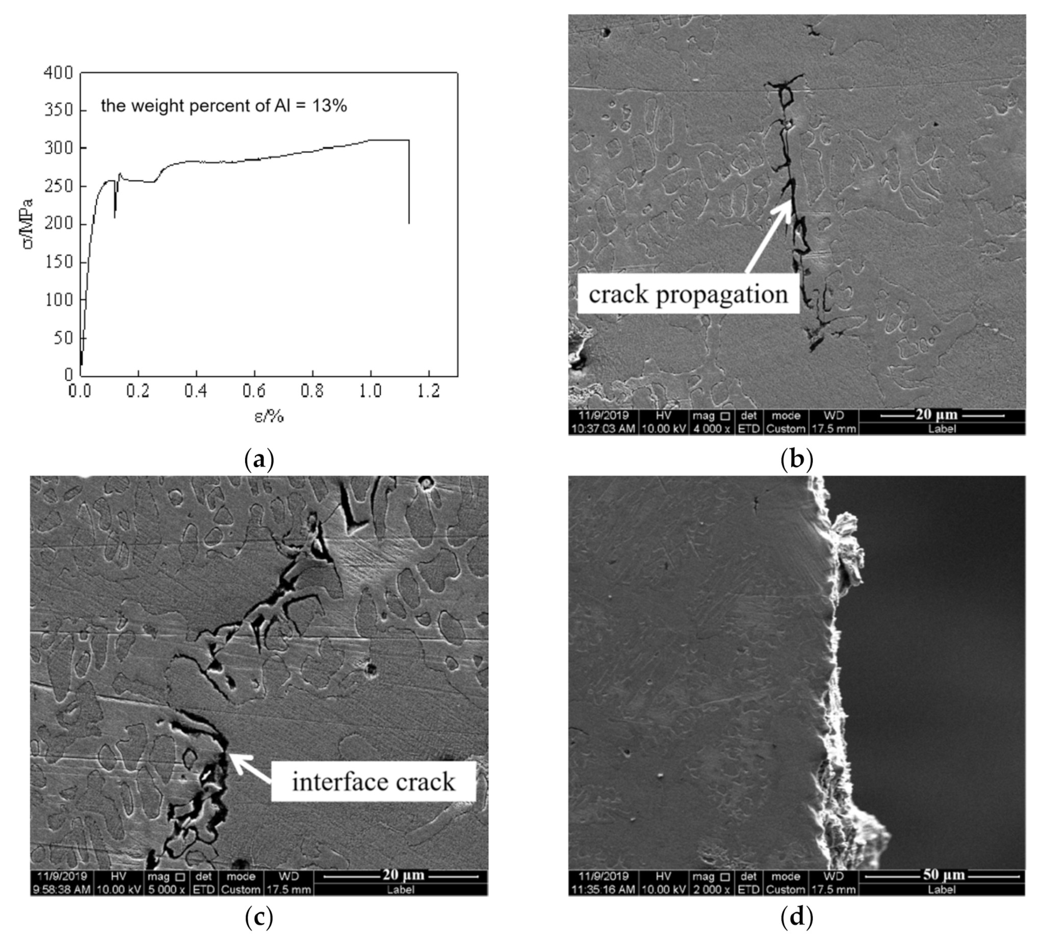 Metals 11 00814 g011 Metals 11 00814 g011