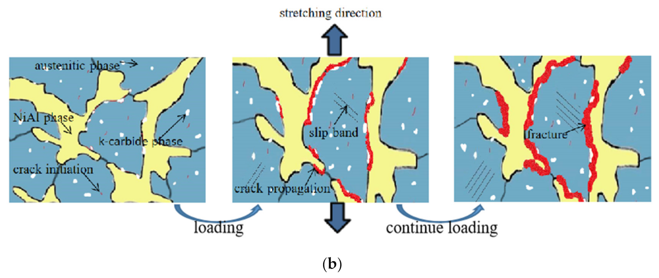 Metals 11 00814 g014b Metals 11 00814 g014b