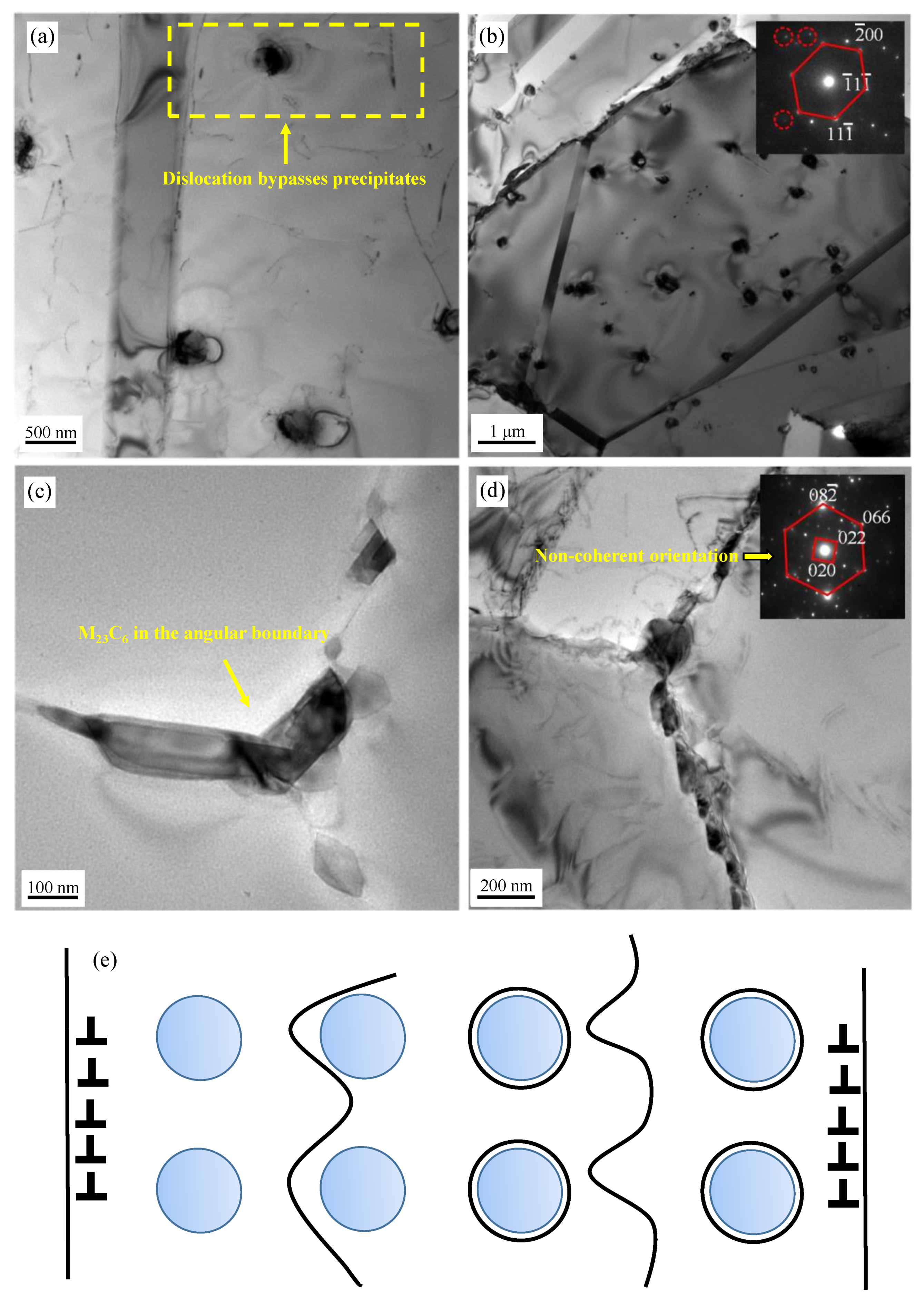 Metals Free Full Text The Effect Of Aging On Precipitates Mechanical And Magnetic Properties Of Fe 21cr 15ni 6mn Nb Low Magnetic Stainless Steel Html