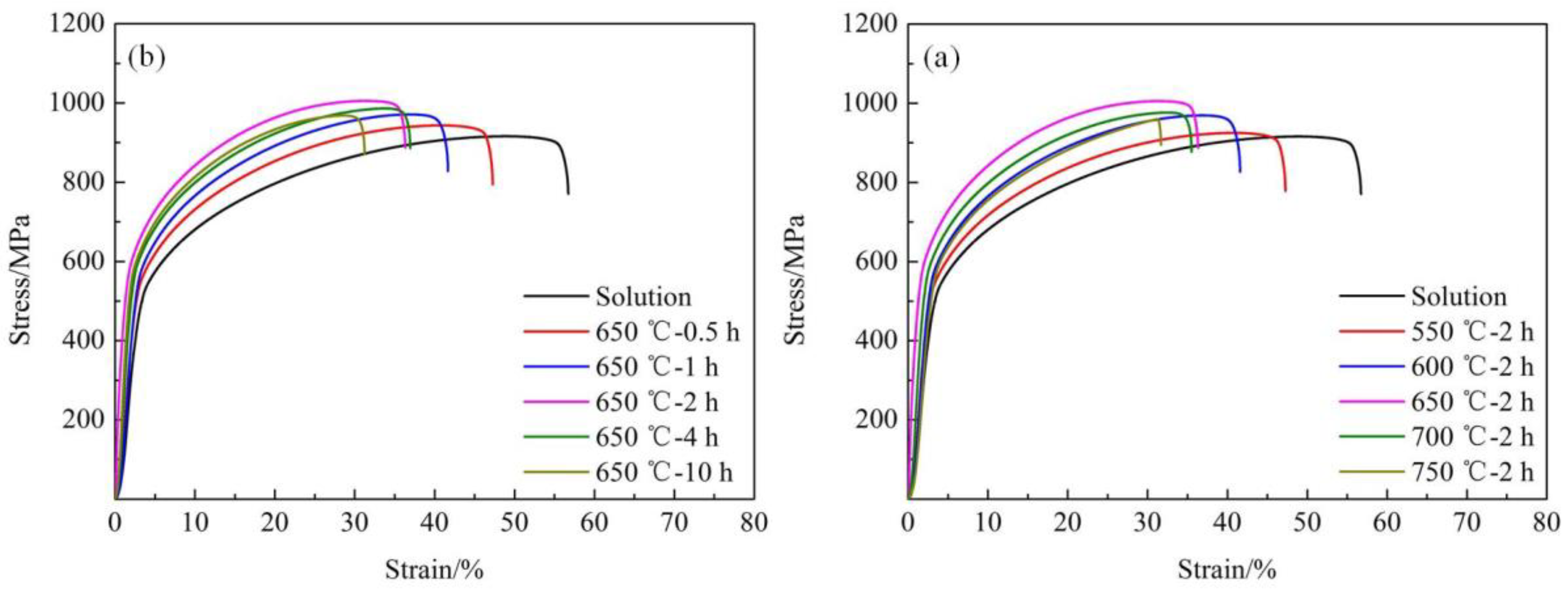 Metals 11 00819 g007 Metals 11 00819 g007
