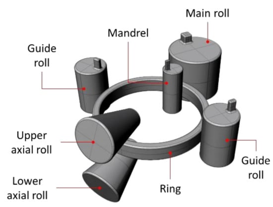 Cardboard Modeling Rolls - Ajax Scientific Ltd