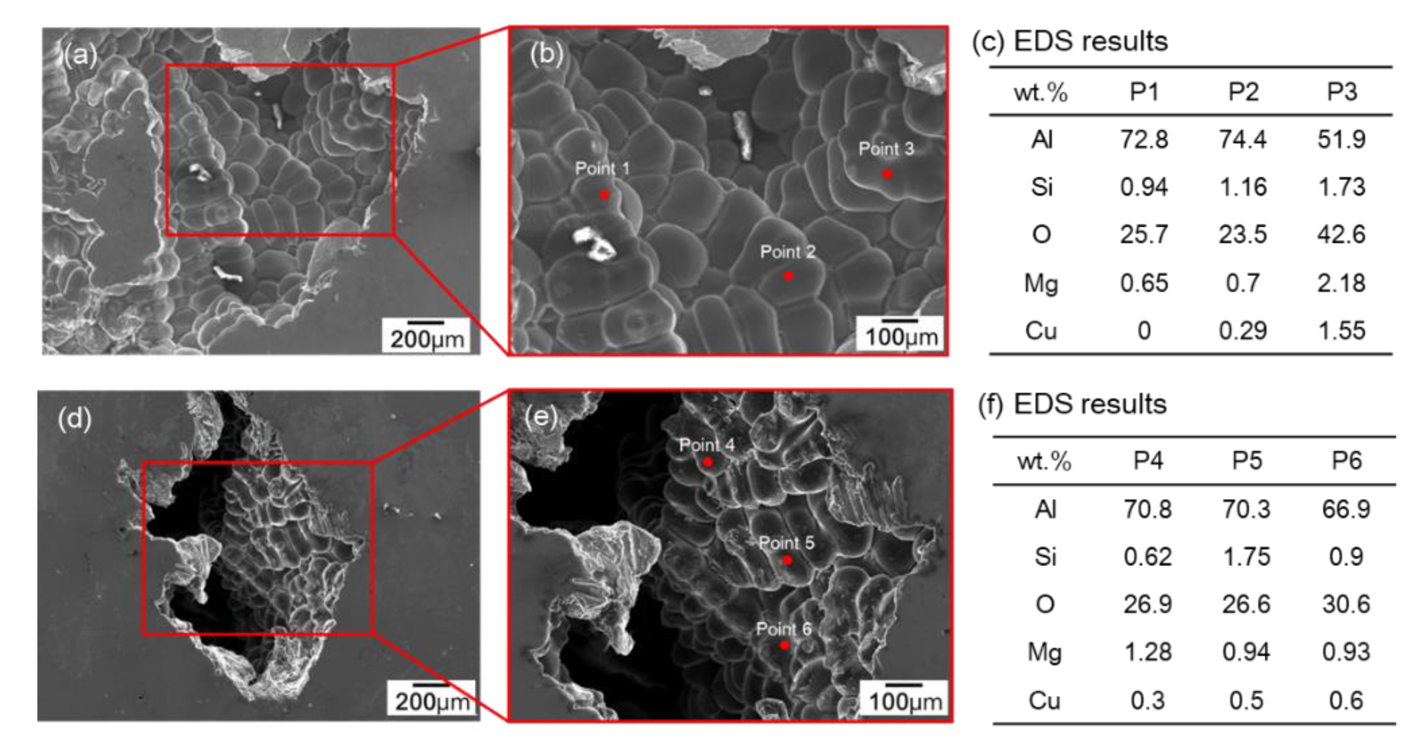 Metals 11 00841 g008