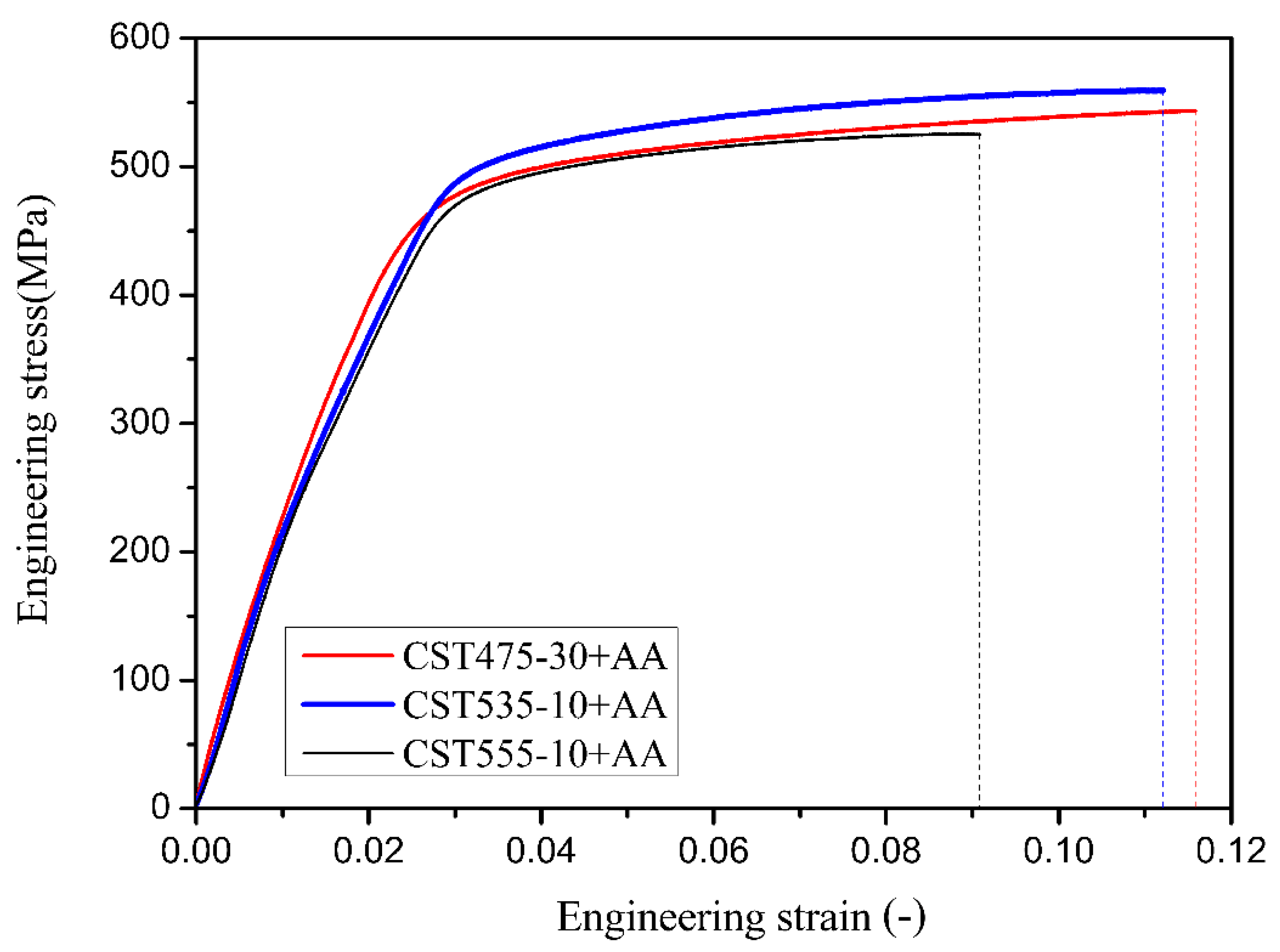 Metals 11 00842 g003 Metals 11 00842 g003