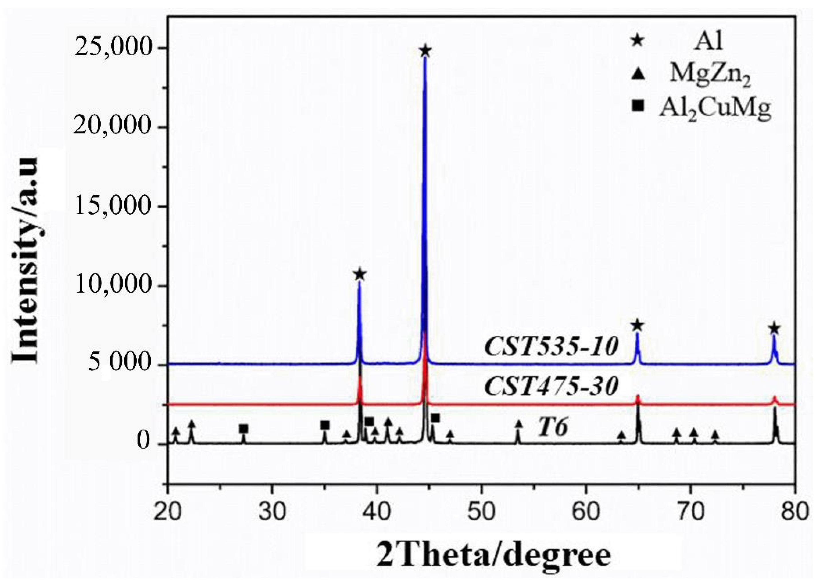 Metals 11 00842 g005 Metals 11 00842 g005