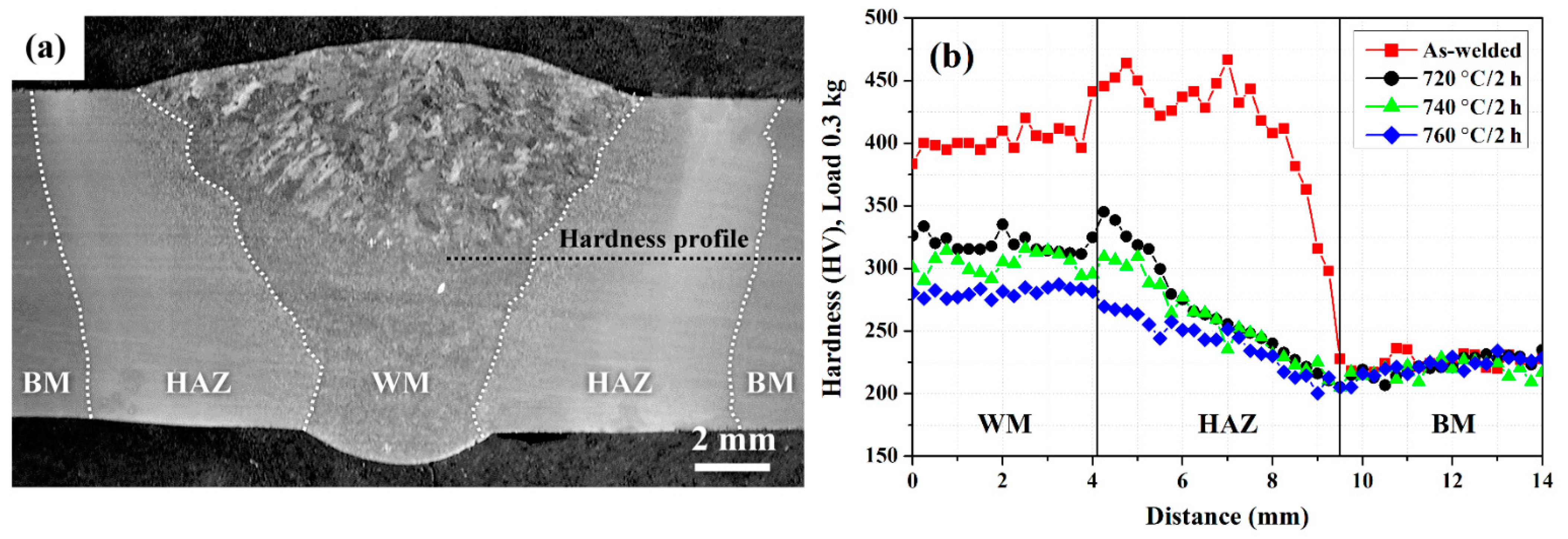 Metals 11 00847 g002 Metals 11 00847 g002