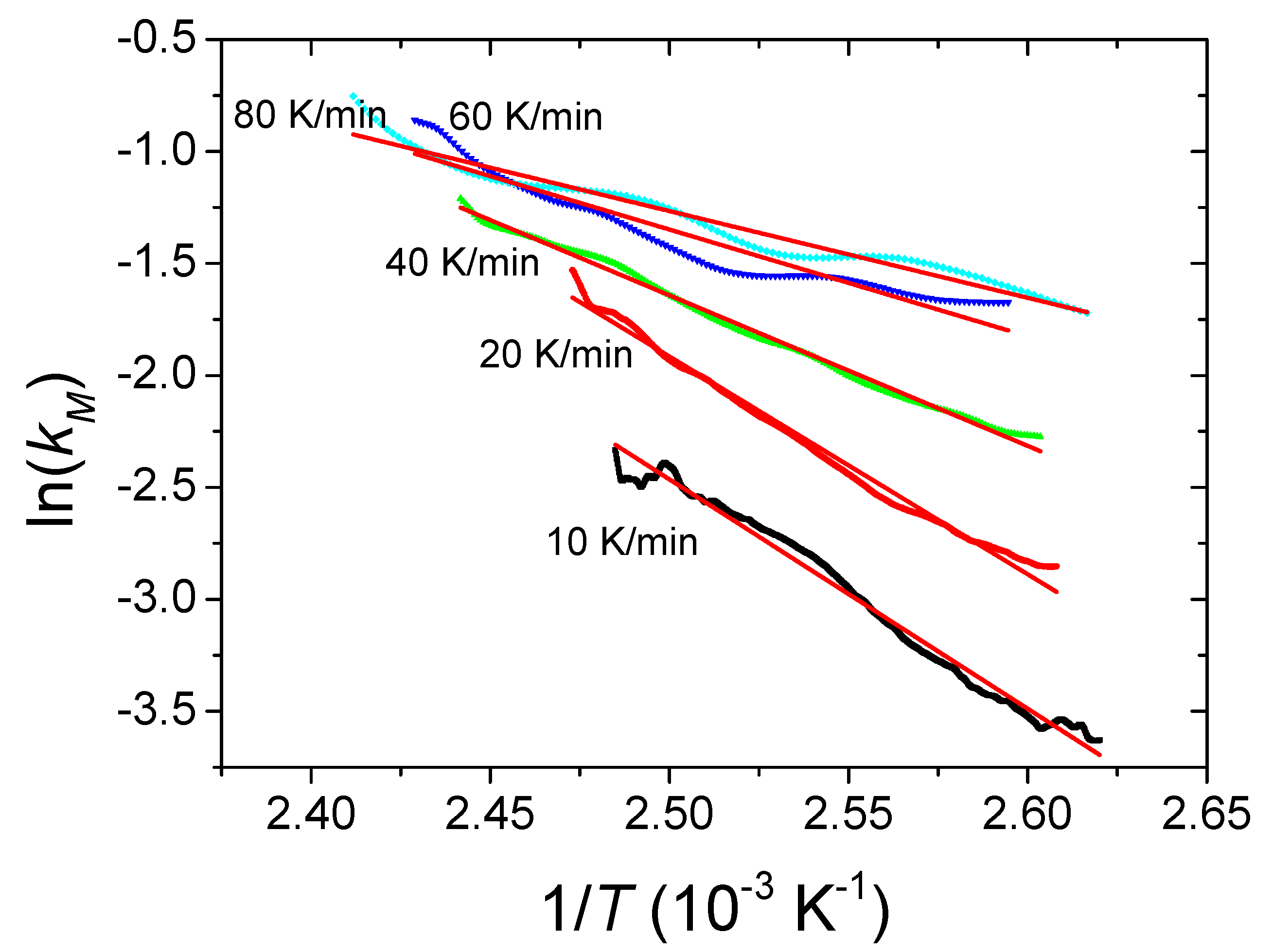 Metals 11 00849 g007 Metals 11 00849 g007
