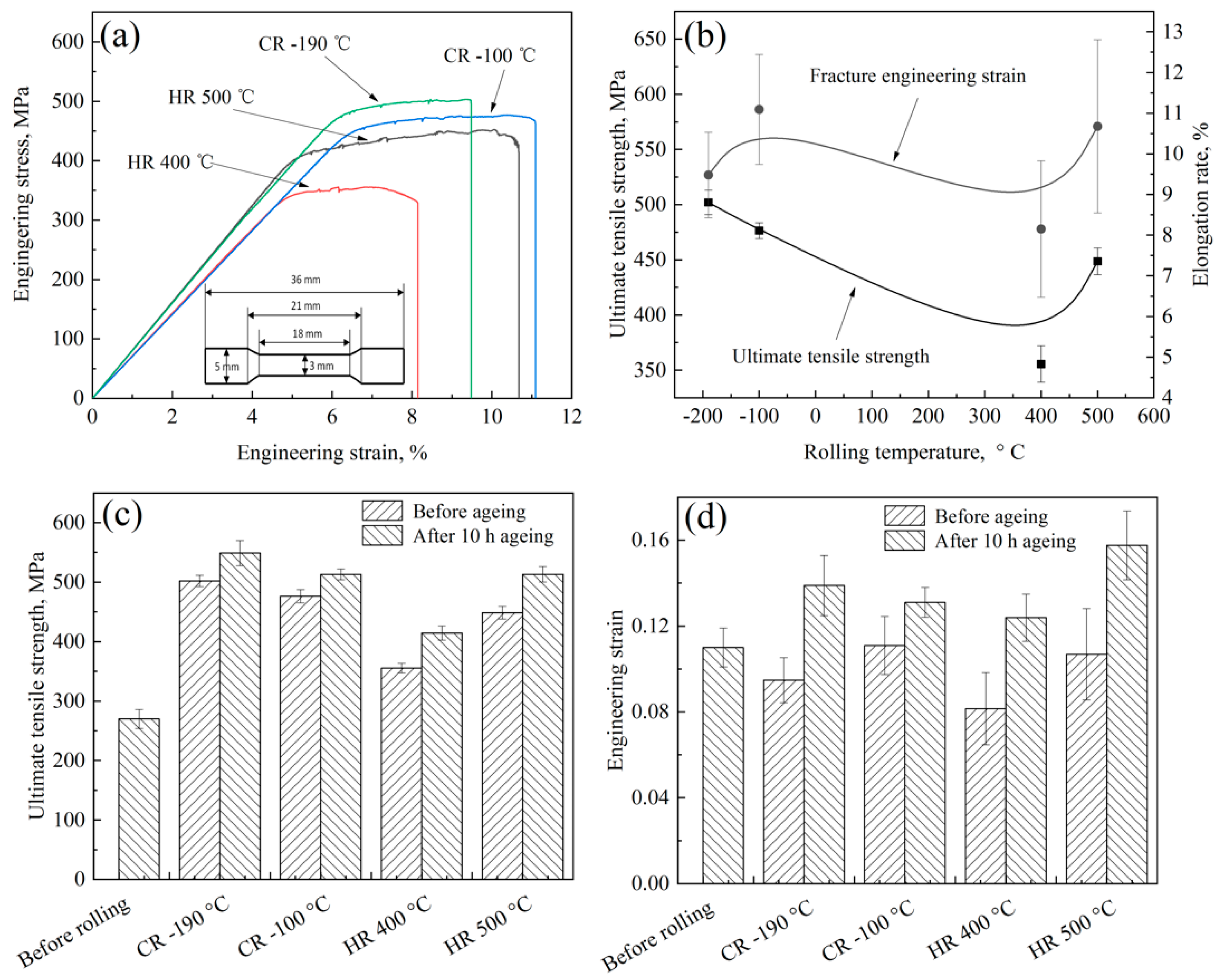 Effect of Rolling Temperature and Subsequence Ageing on the Mechanical ...