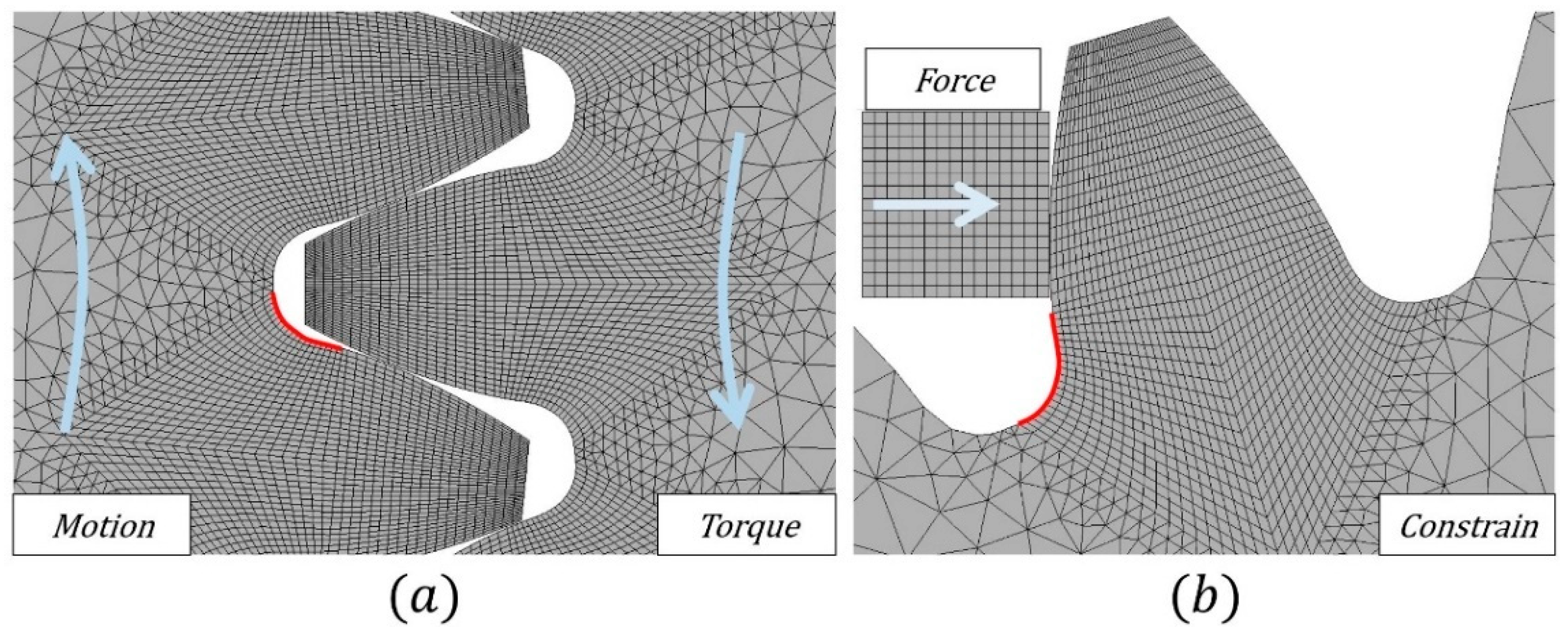 Metals | Free Full-Text | Gear Root Bending Strength: A New Multiaxial ...