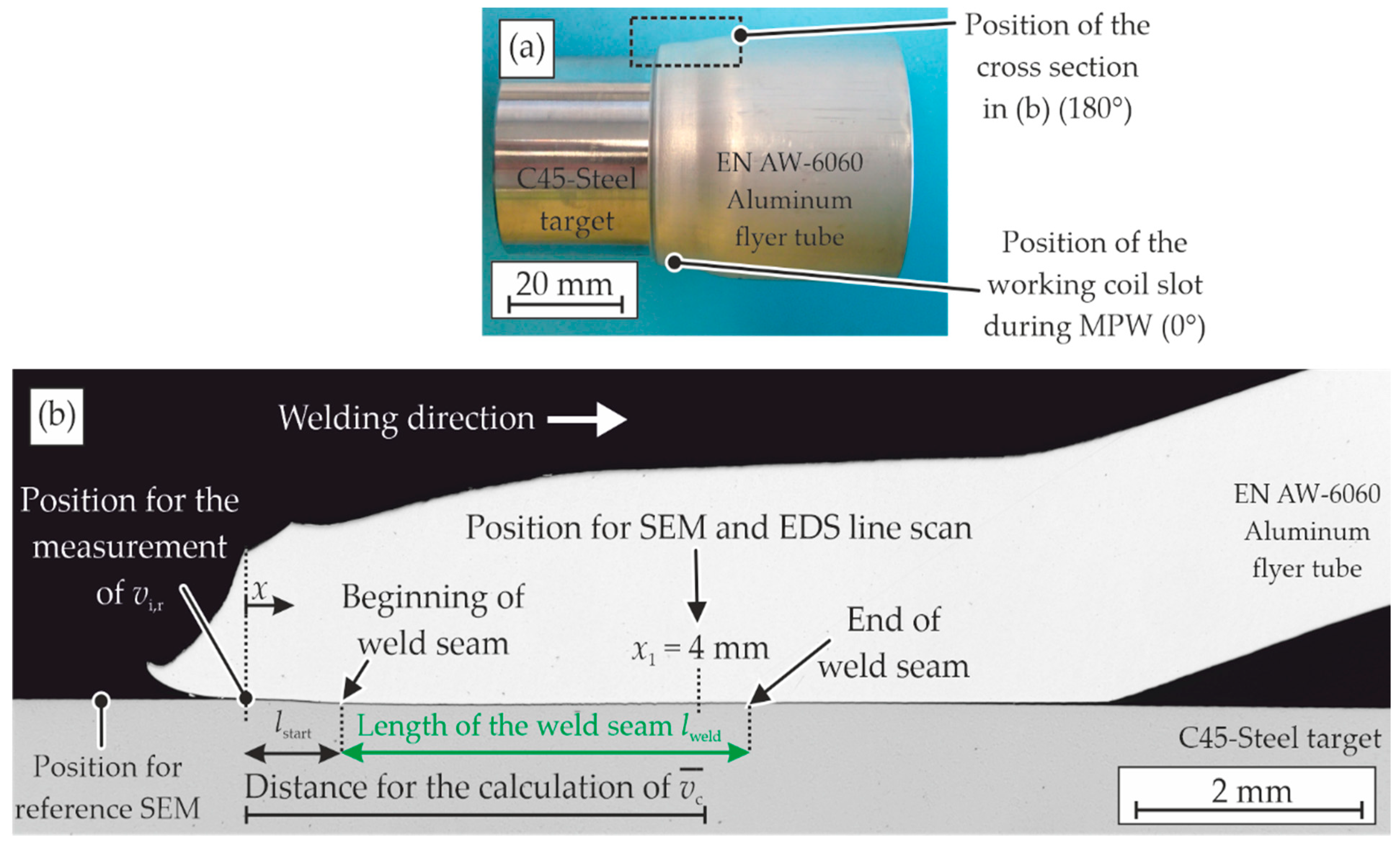 Metals Free Full Text Influence Of Copper Interlayers On The Magnetic Pulse Welding Process Between Aluminum And Steel Html