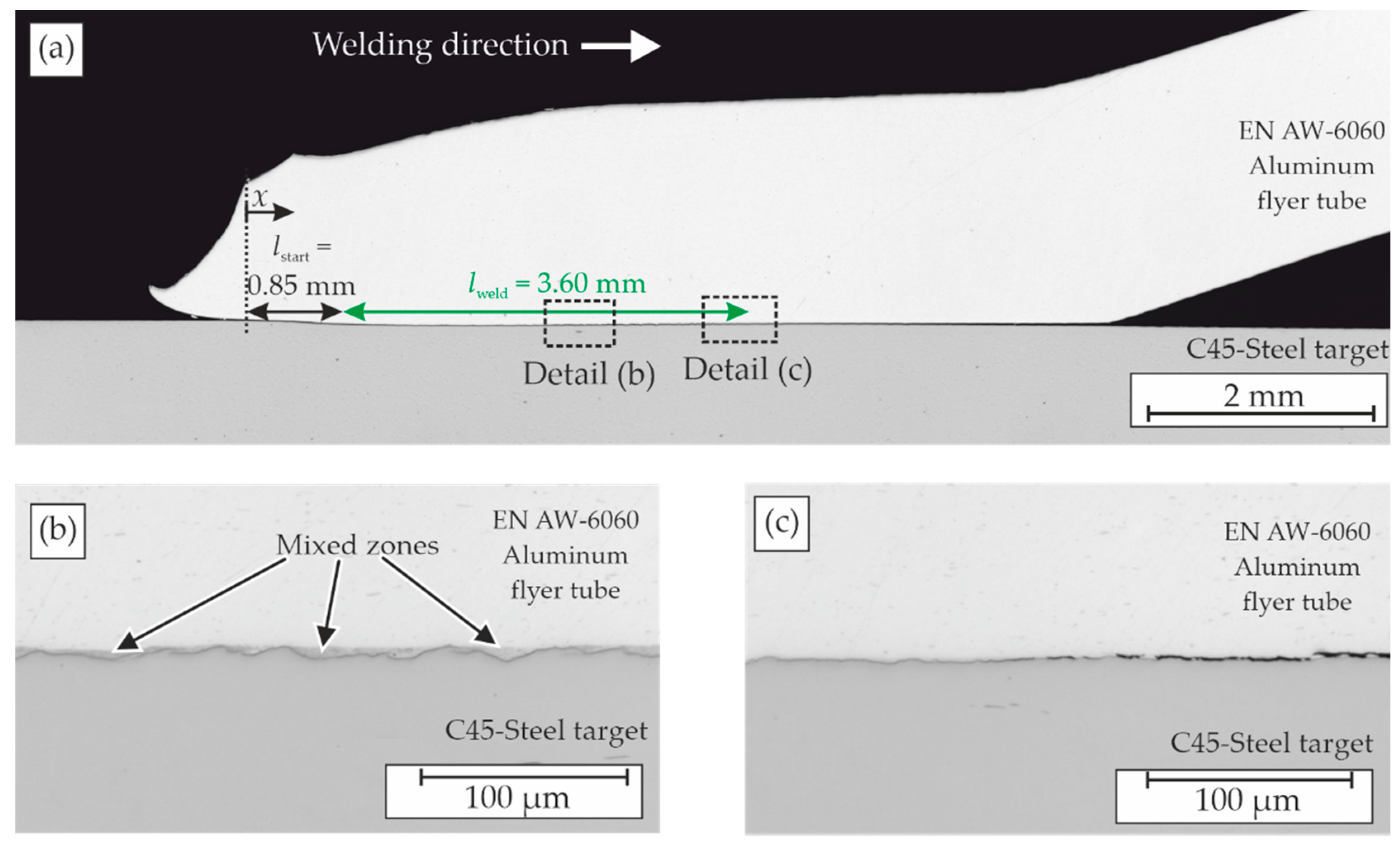 Metals Free Full Text Influence Of Copper Interlayers On The Magnetic Pulse Welding Process Between Aluminum And Steel Html