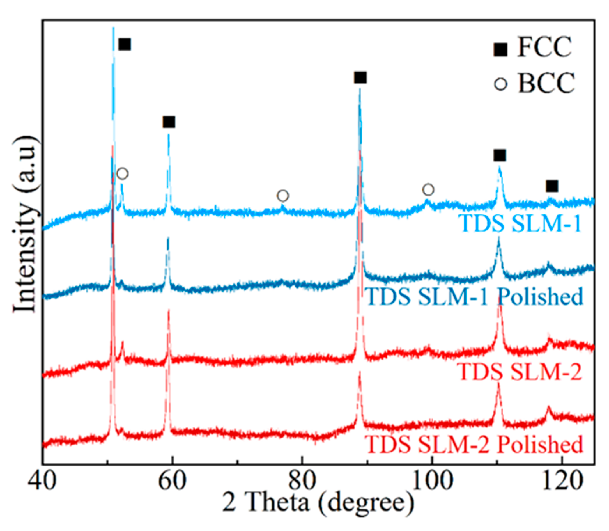 Metals 11 00872 g004