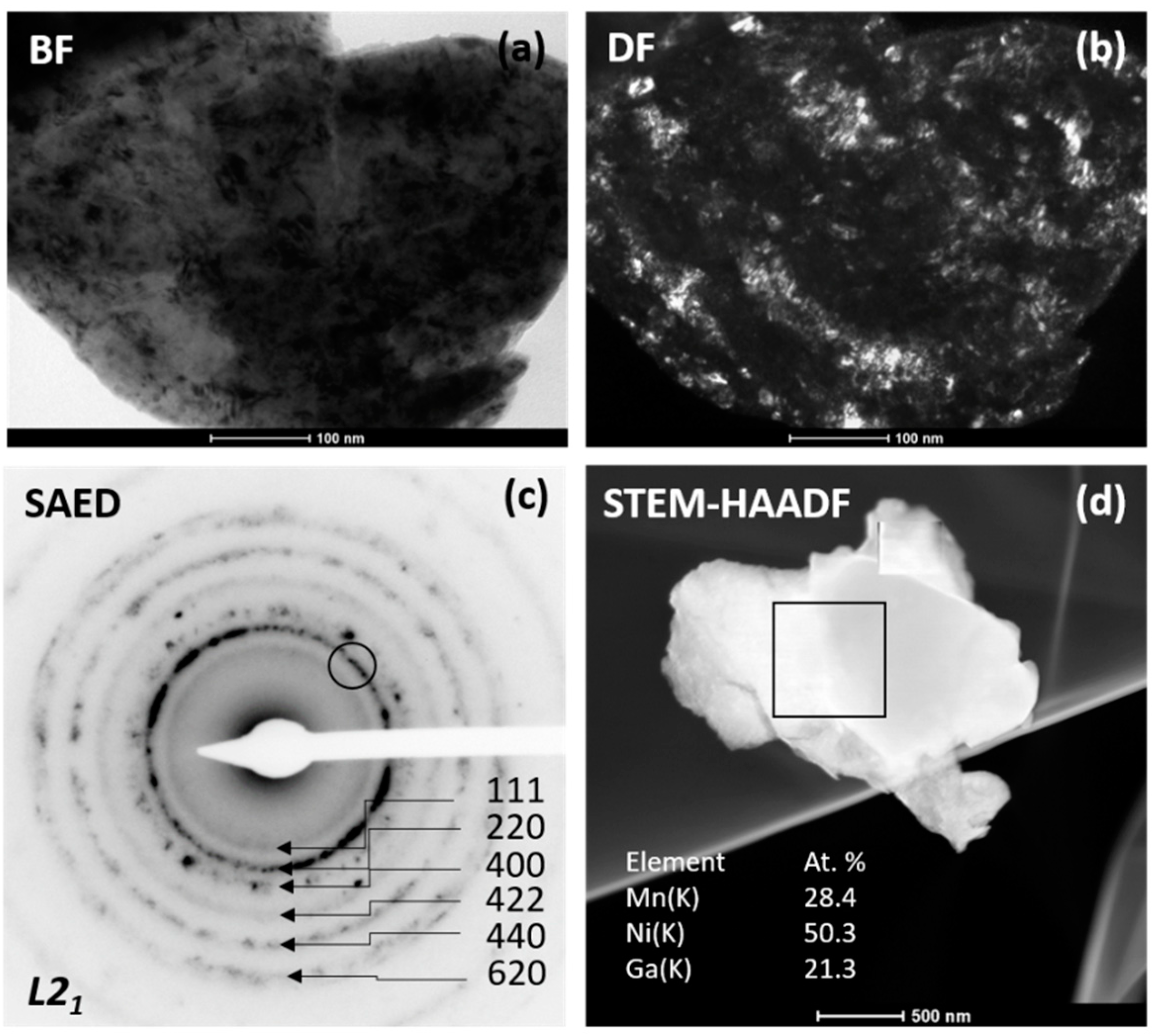 Metals 11 00903 g003 Metals 11 00903 g003