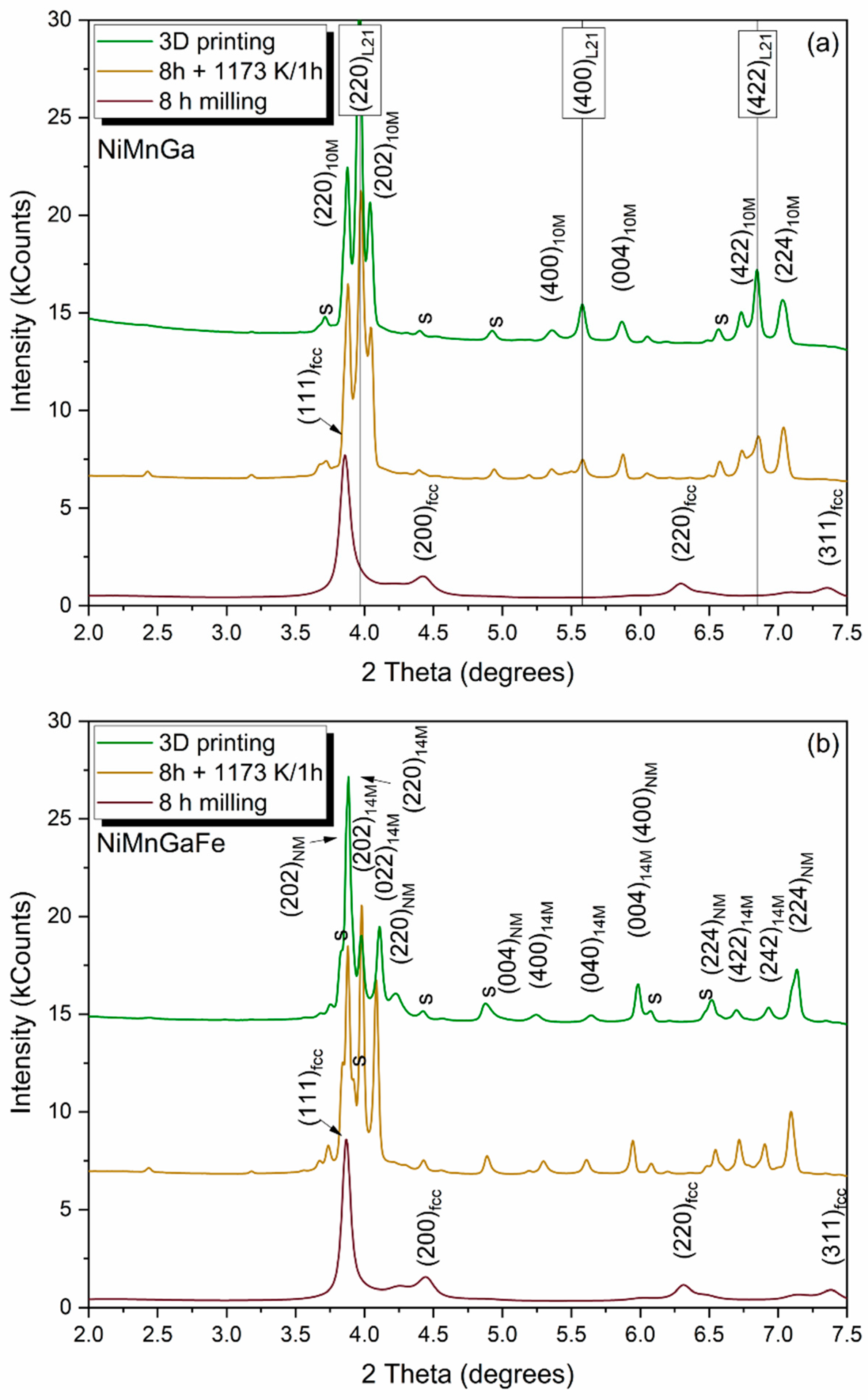 Metals 11 00903 g004 Metals 11 00903 g004