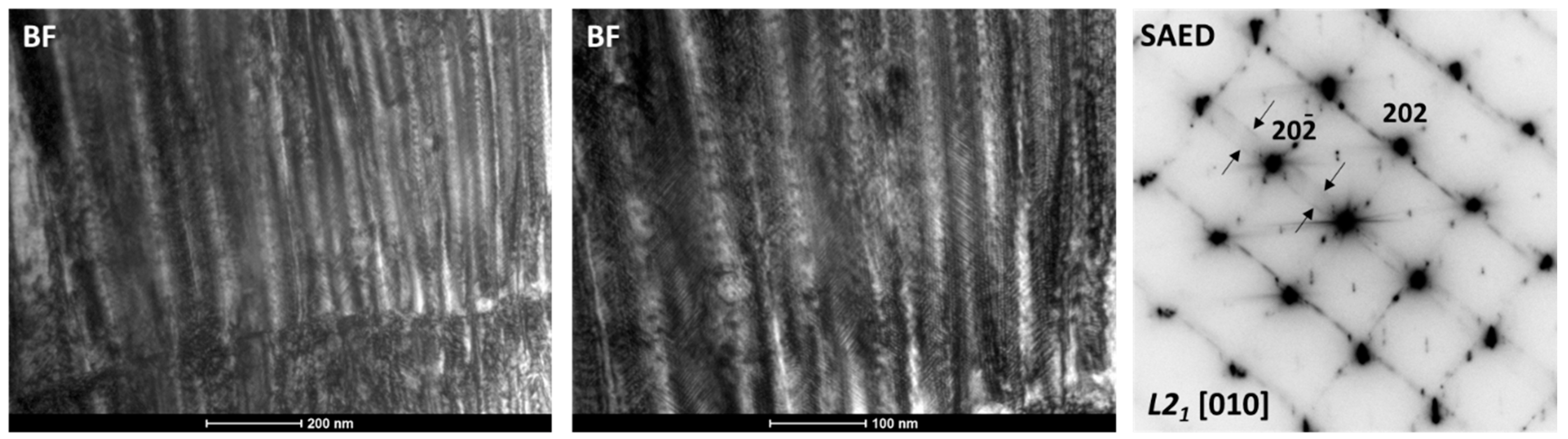 Metals 11 00903 g008 Metals 11 00903 g008