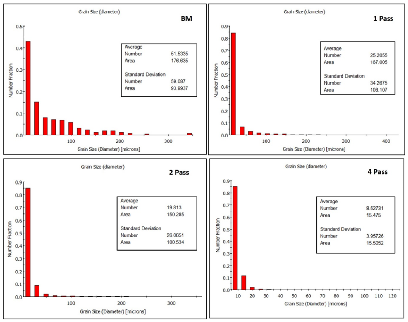 Metals 11 00938 g012