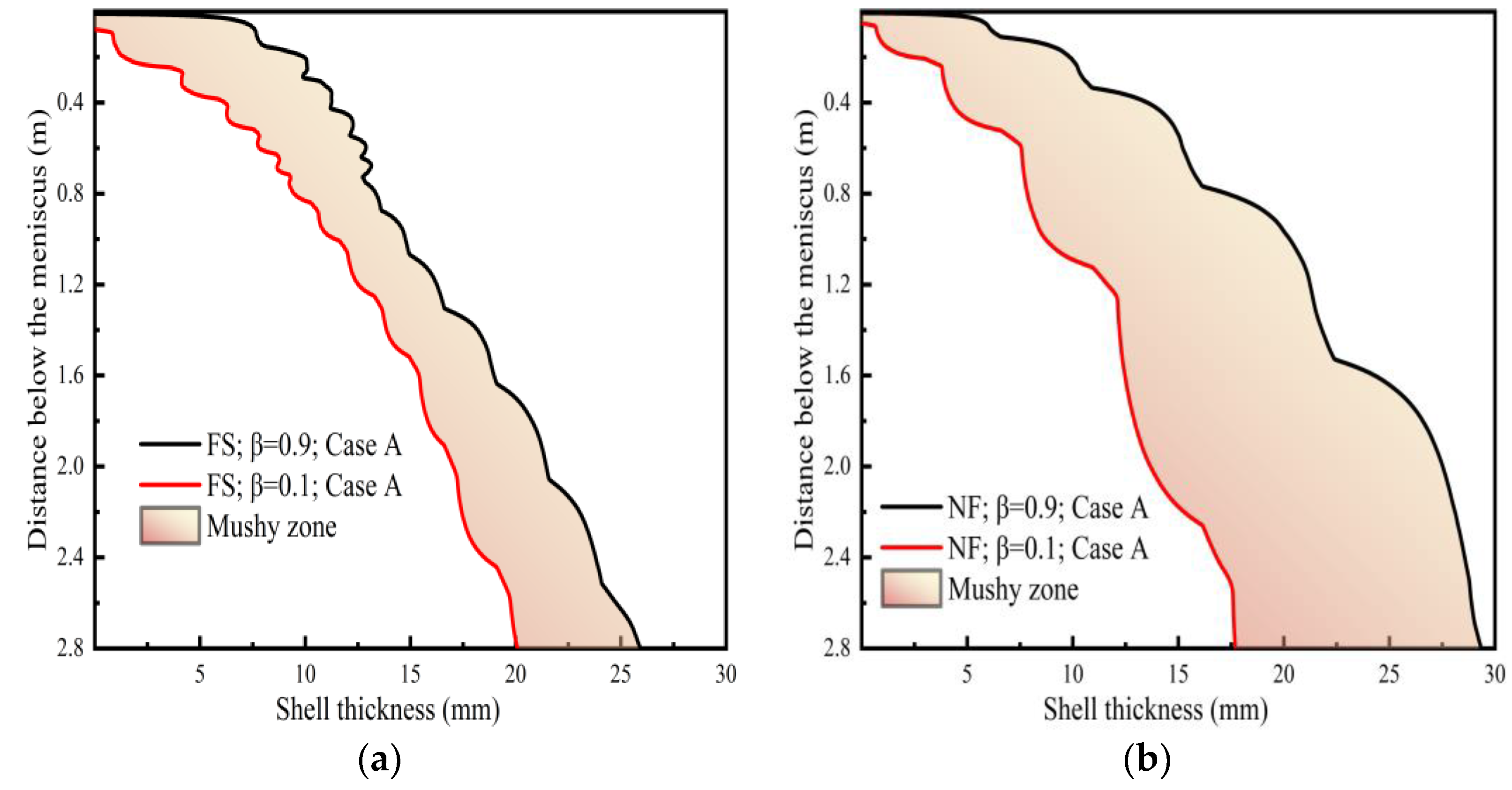 Metals 11 00948 g014 Metals 11 00948 g014