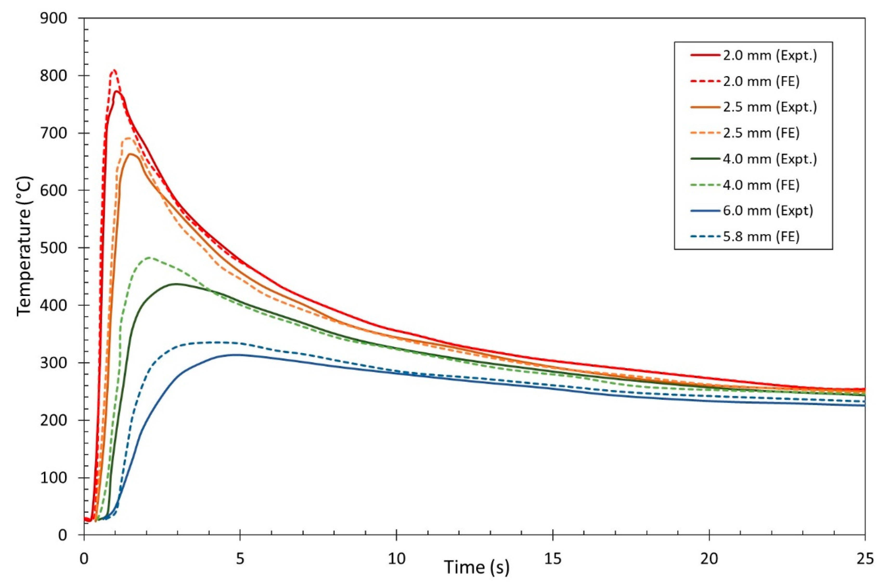 Metals 11 00960 g012