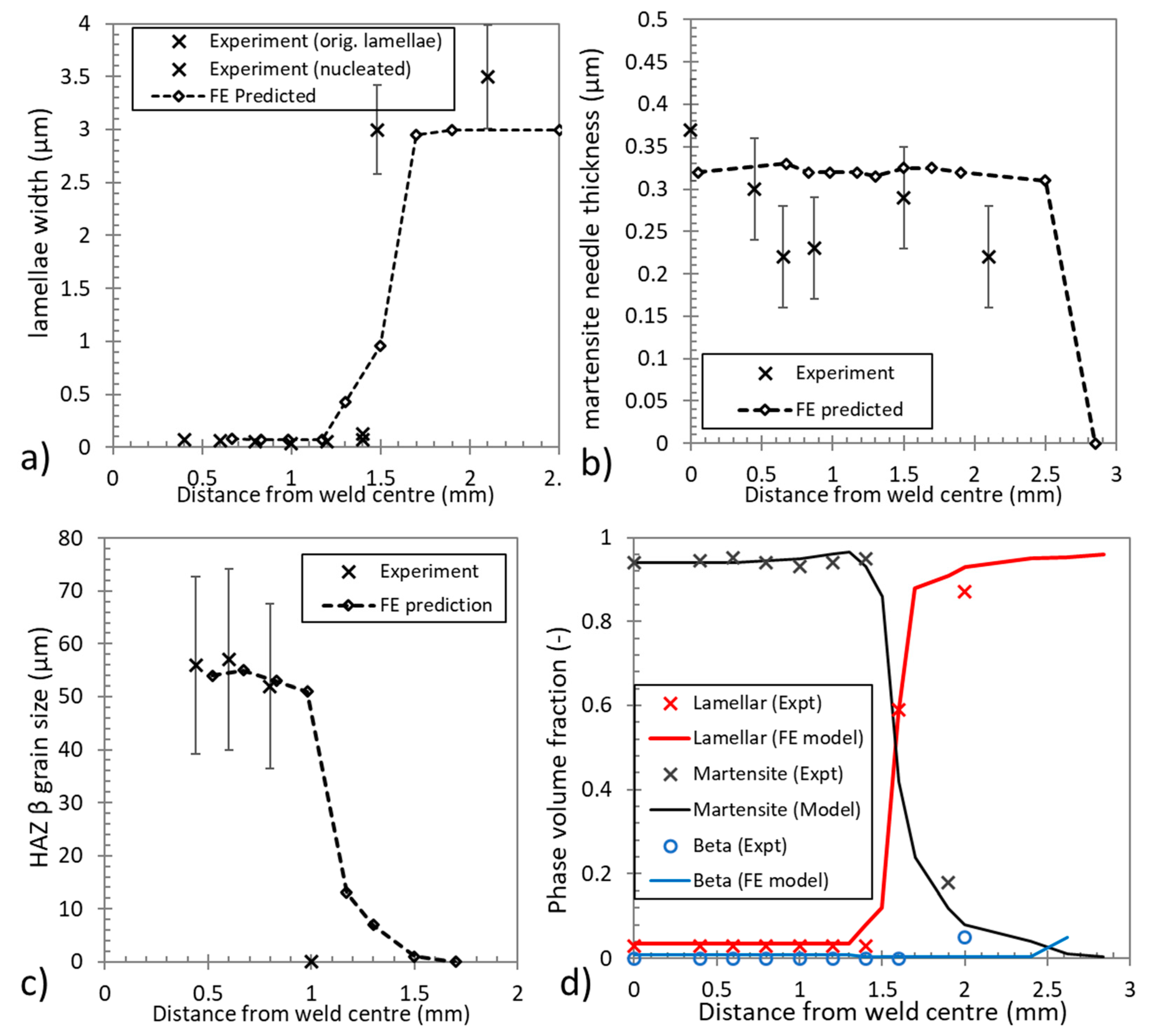 Metals 11 00960 g014