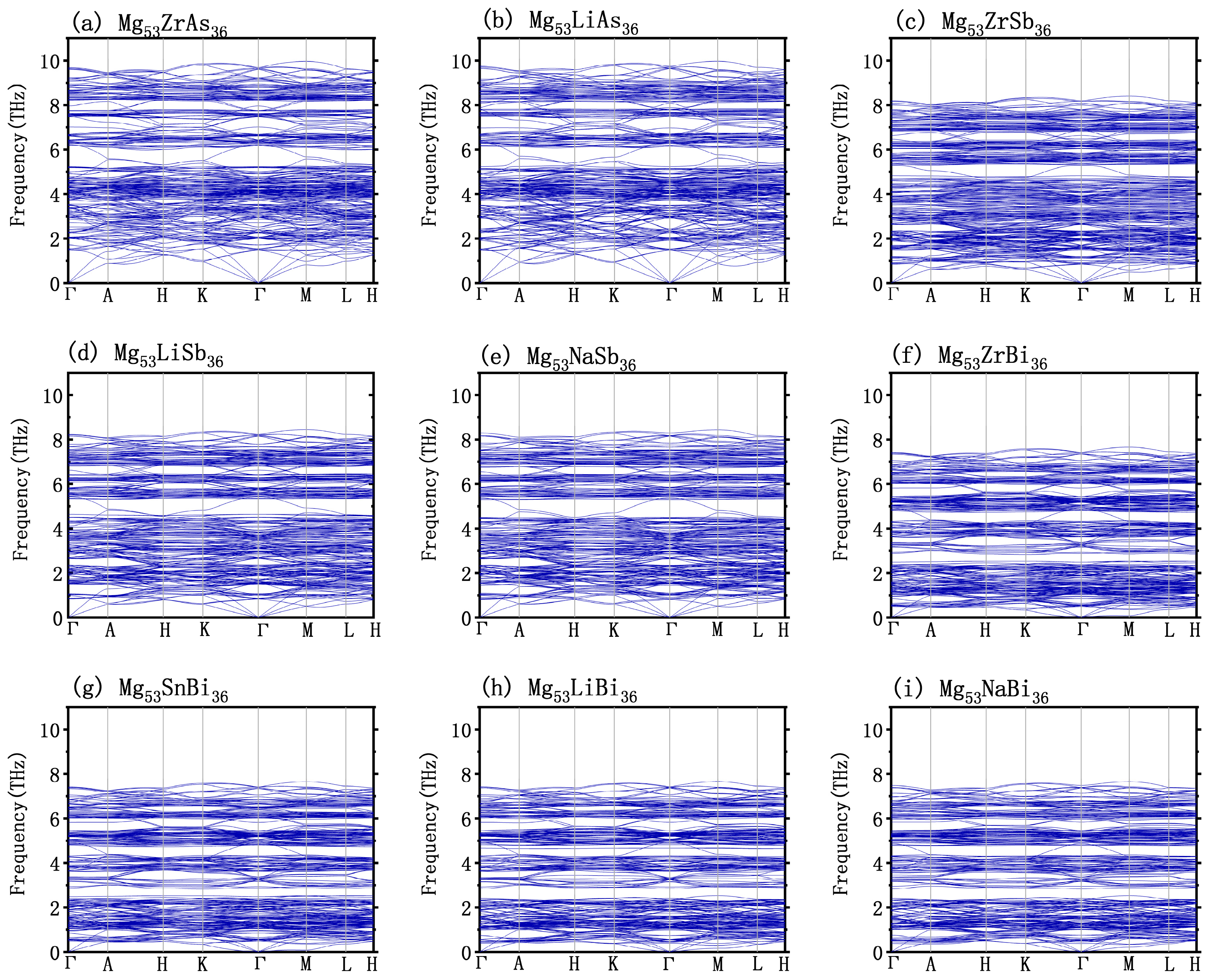 Metals Free Full Text Theoretical Study On Thermoelectric Properties And Doping Regulation Of Mg3x2 X As Sb Bi Html