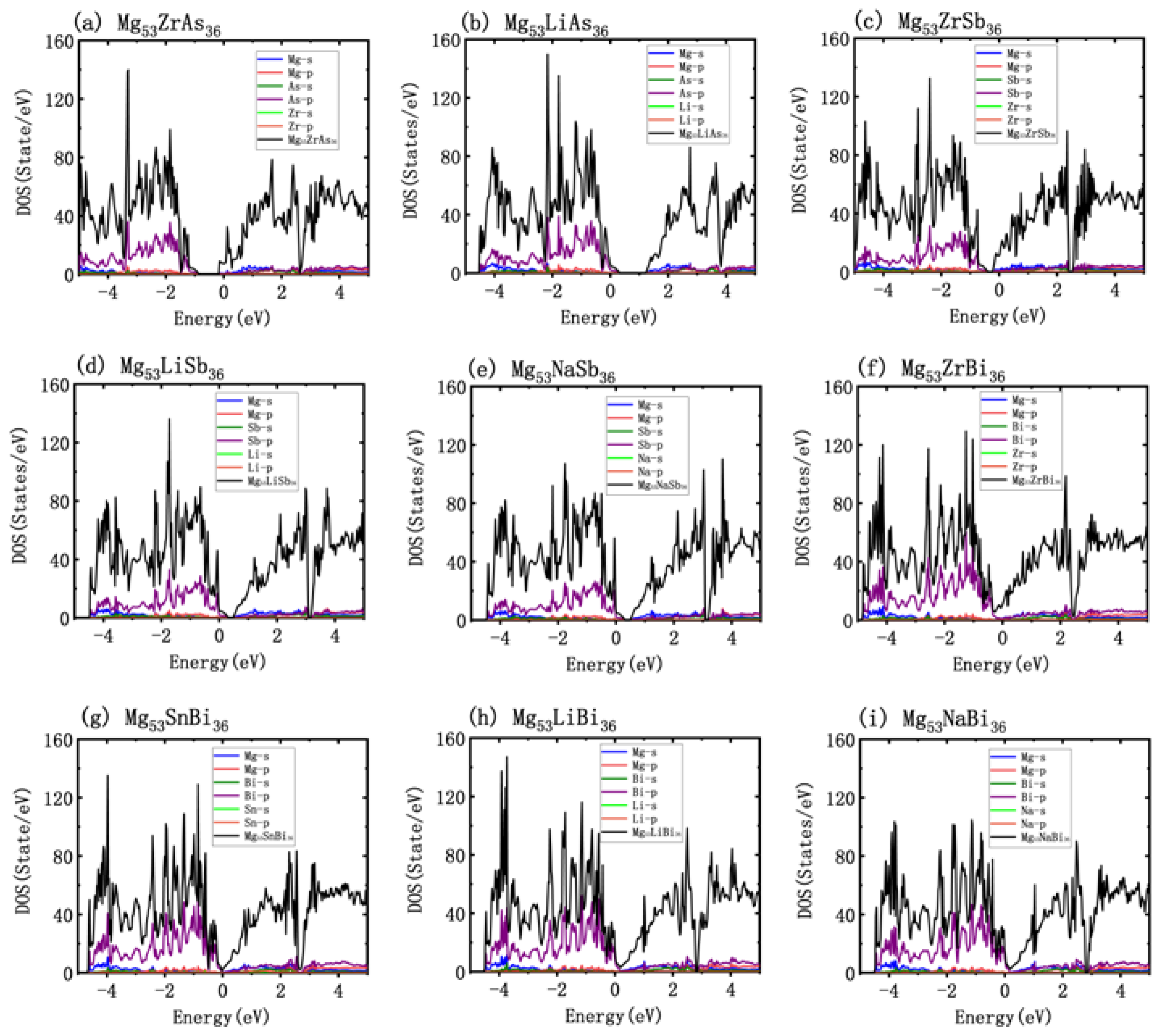 Metals Free Full Text Theoretical Study On Thermoelectric Properties And Doping Regulation Of Mg3x2 X As Sb Bi Html