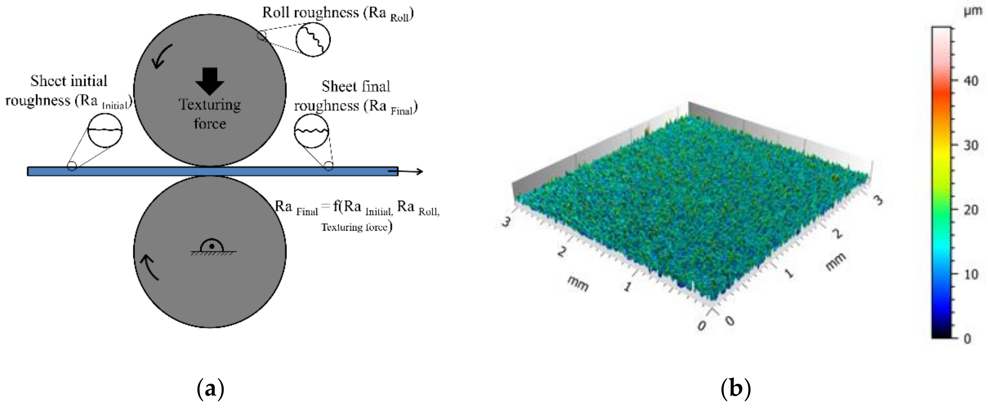 Metals | Free Full-Text | The Interaction between the Sheet/Tool Surface  Texture and the Friction/Galling Behaviour on Aluminium Deep Drawing  Operations