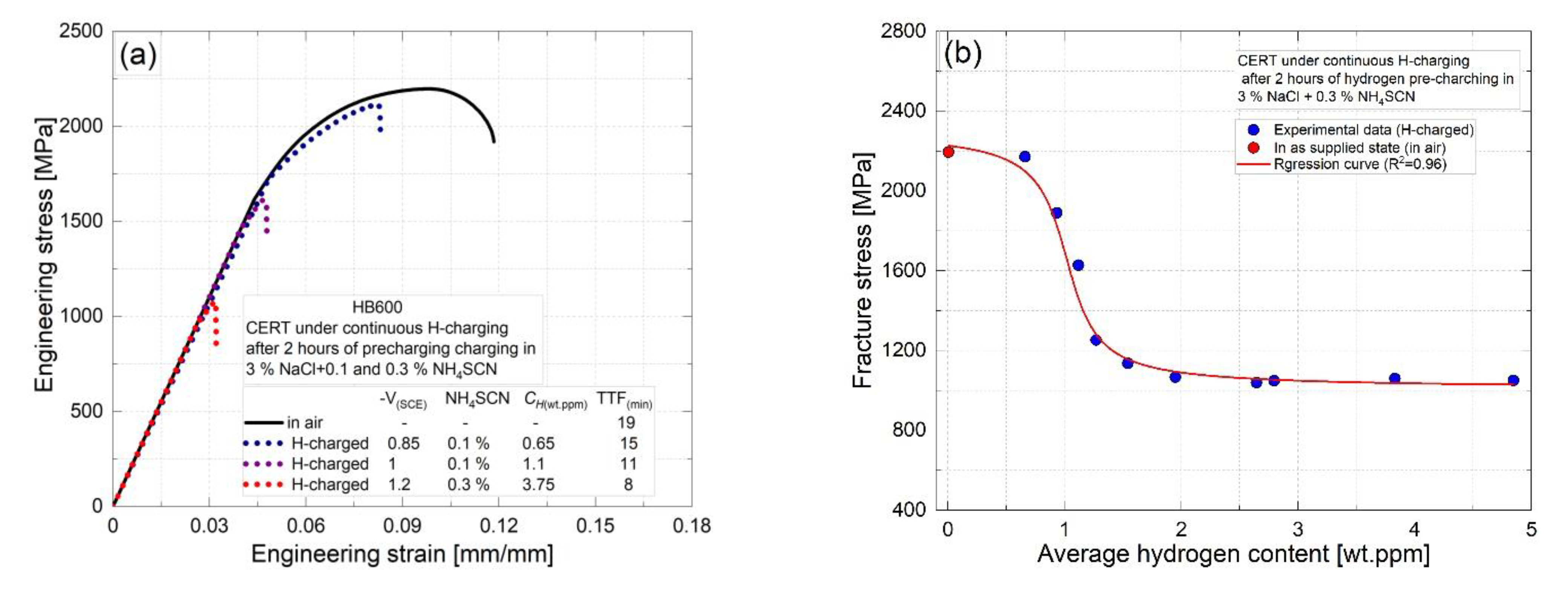 Metals 11 00984 g005 Metals 11 00984 g005