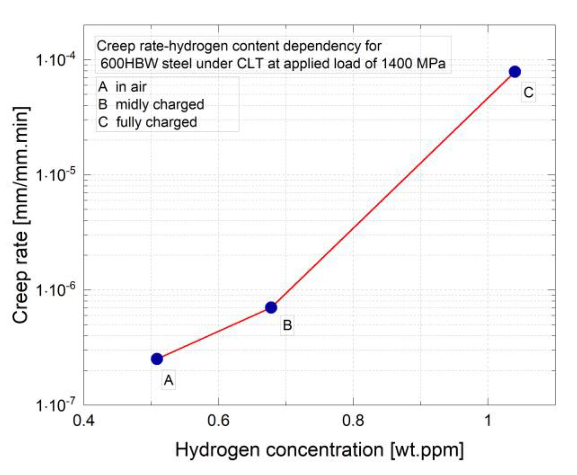 Metals 11 00984 g012 Metals 11 00984 g012