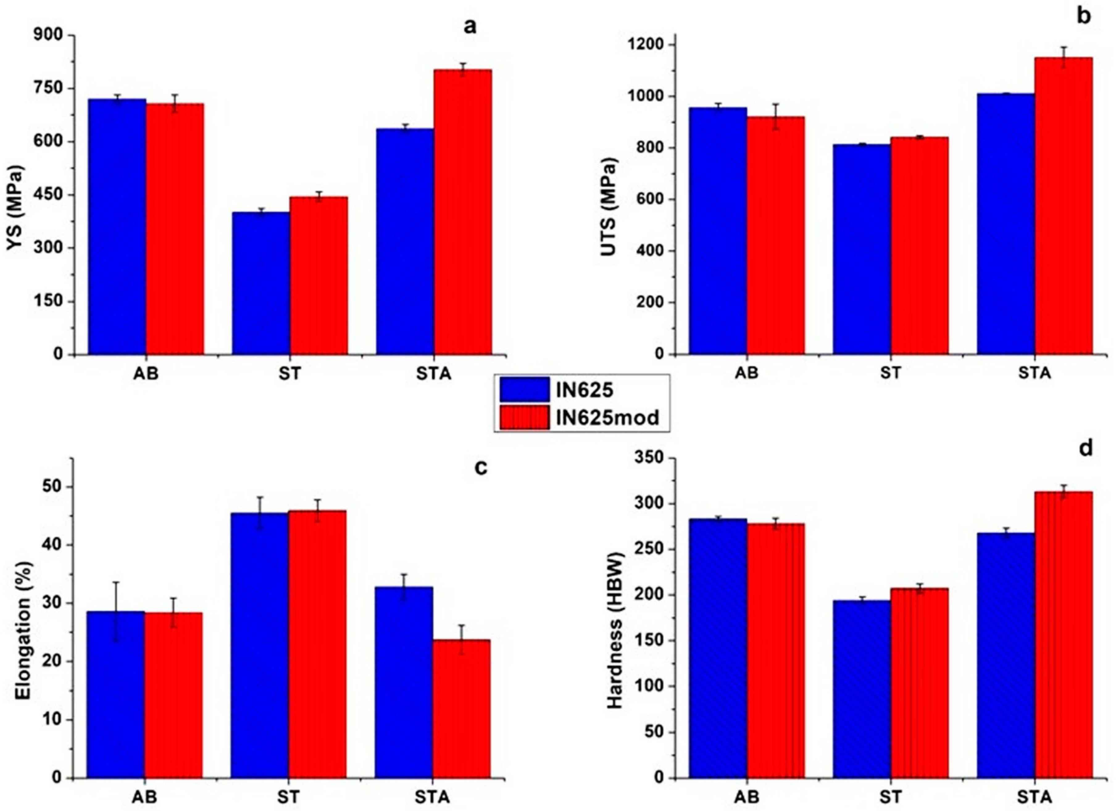 Metals 11 00988 g008
