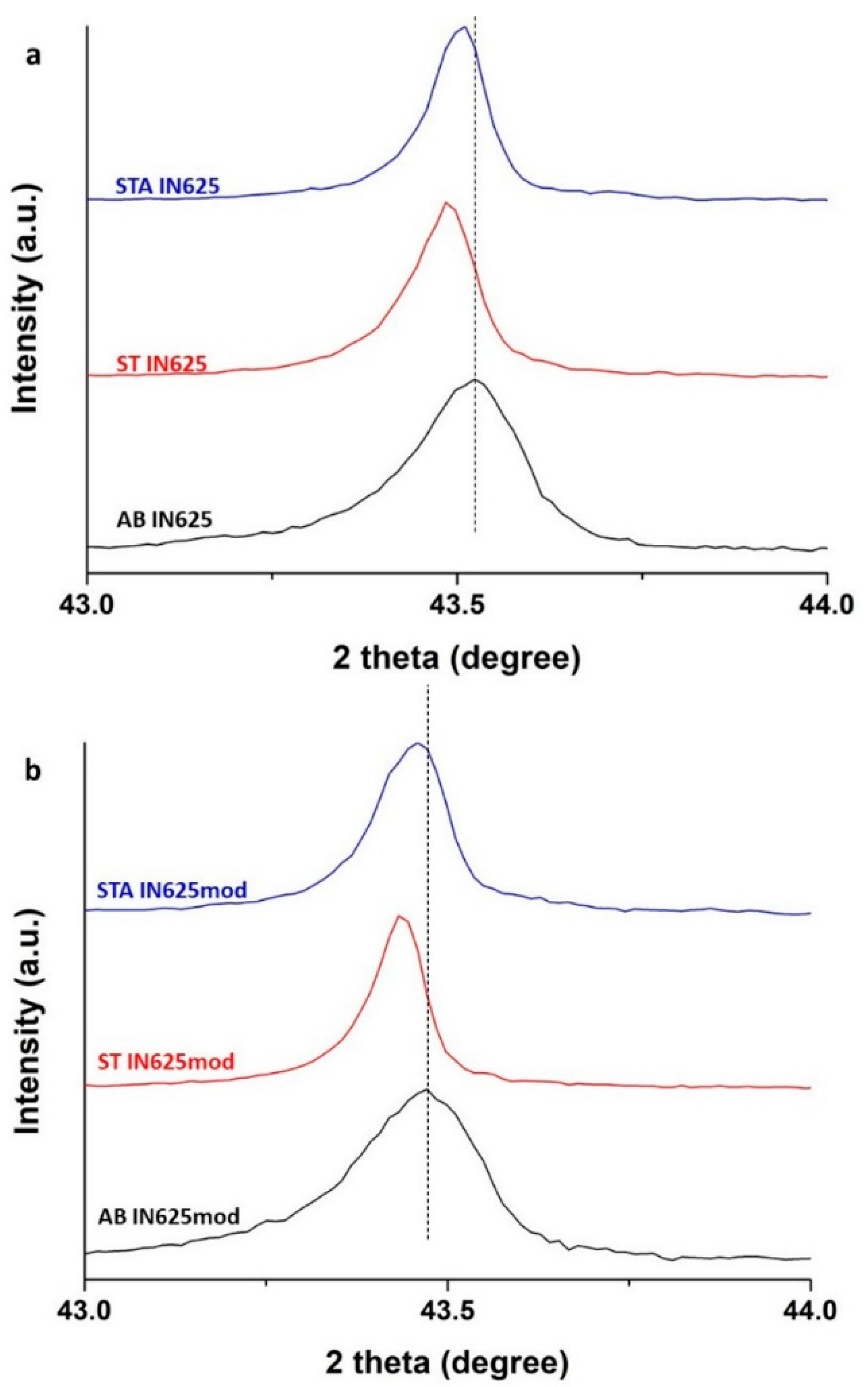 Metals 11 00988 g0a3