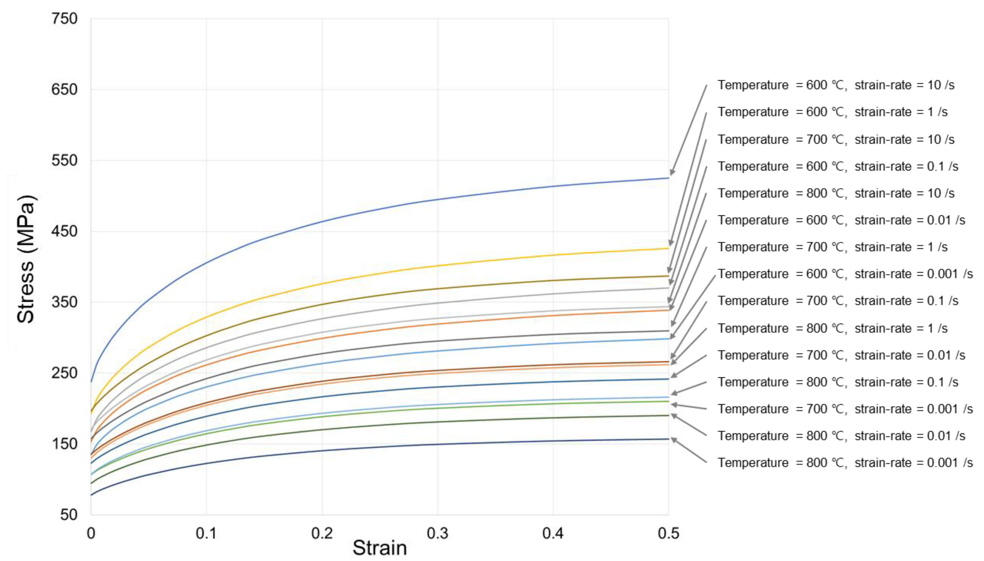 Metals Free Full Text A Study On The Effect Of Process And Material Variables On The Hot Stamping Formability Of Automotive Body Parts