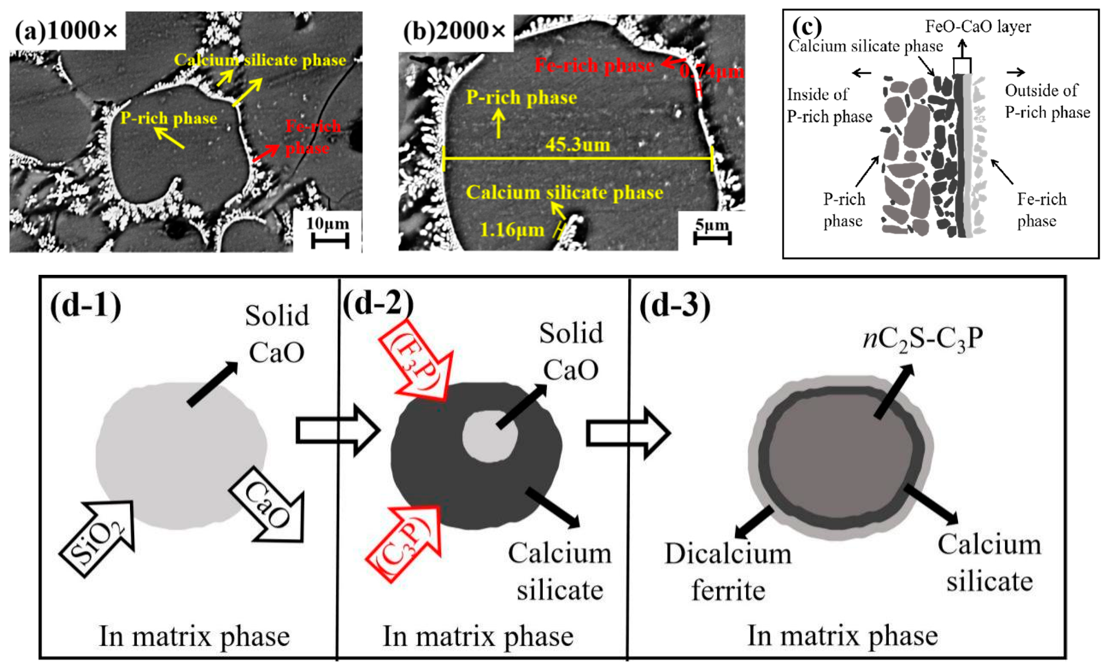 Metals 11 01030 g007 Metals 11 01030 g007