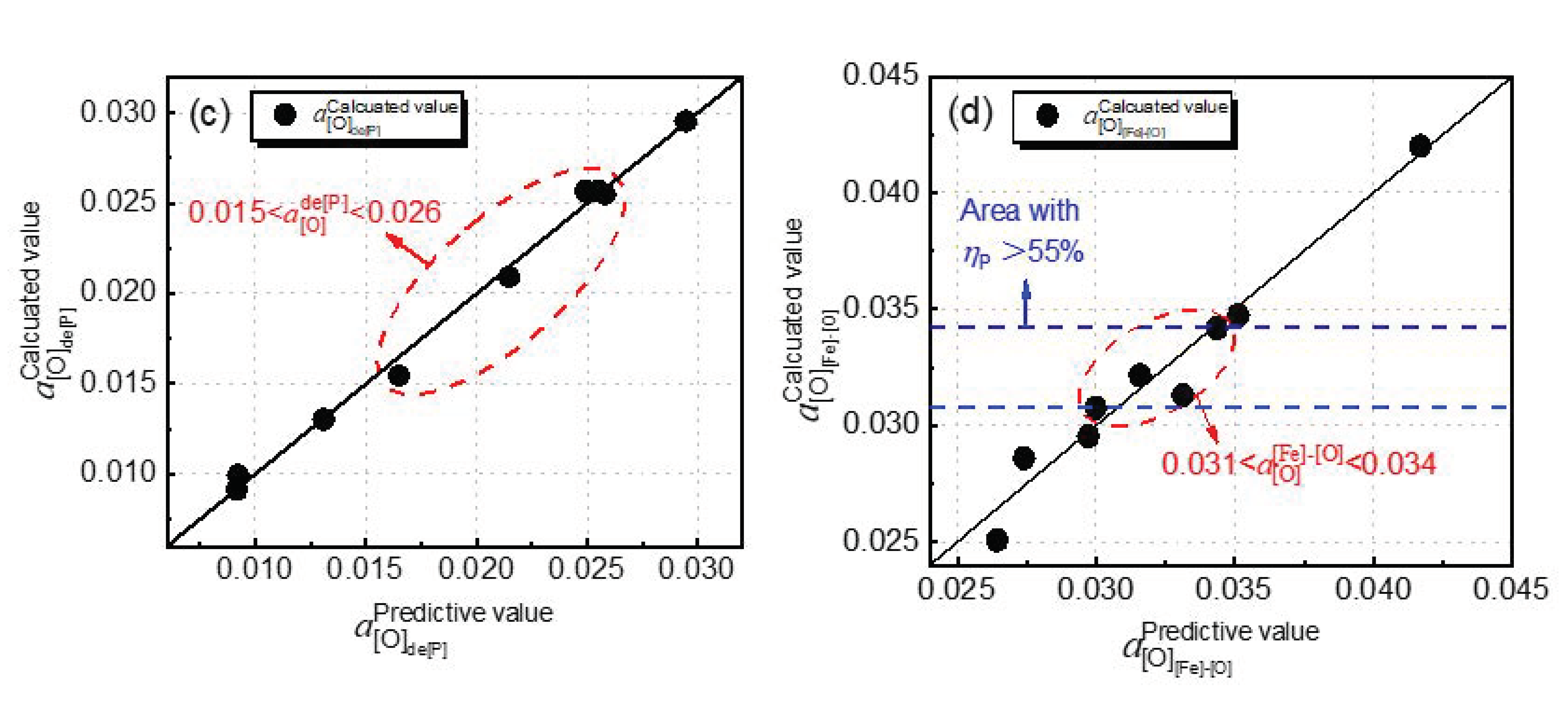 Metals 11 01030 g009b Metals 11 01030 g009b
