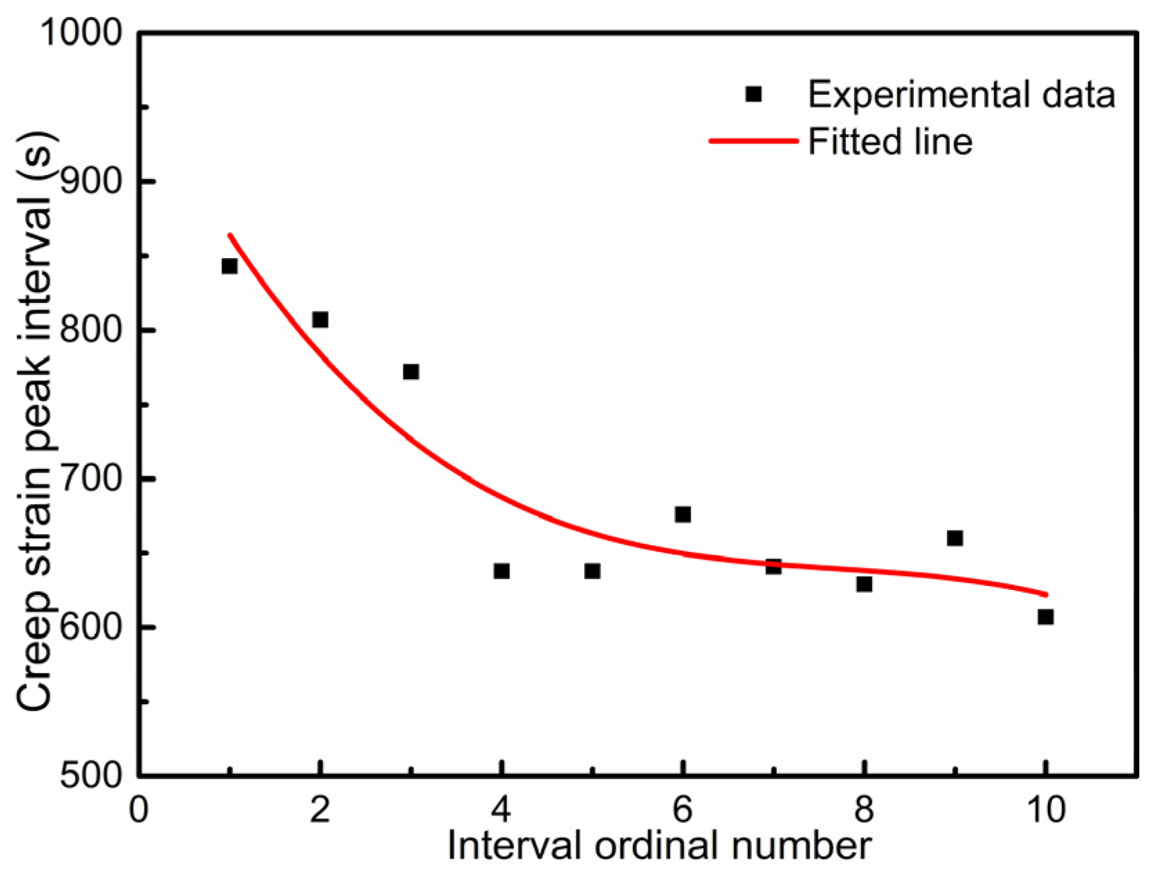 Metals 11 01045 g007
